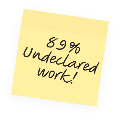 Yellow sticky note reading: 89% undeclared work!
