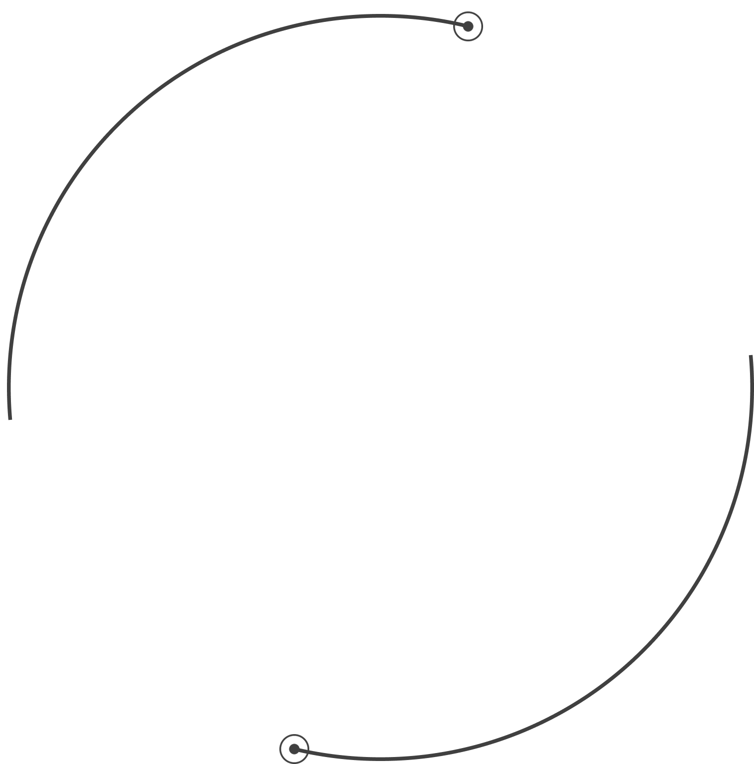Diagram illustrating the concept of an orbit with a central circle and two small circles connected by curved lines showing orbital paths.