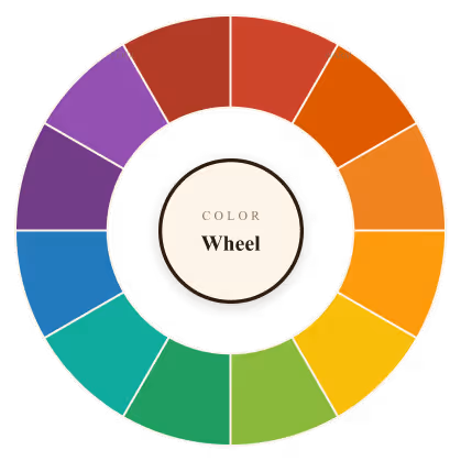 colour wheel