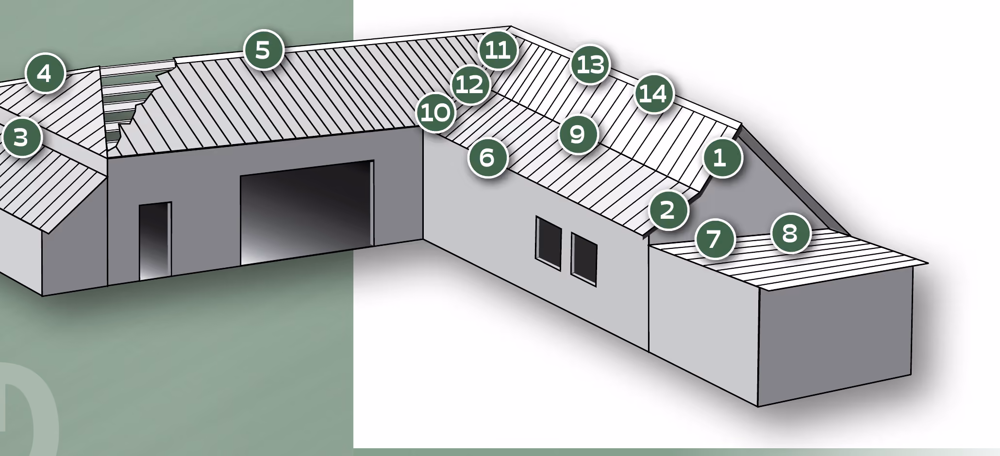 Roof illustration showing where each trim sits