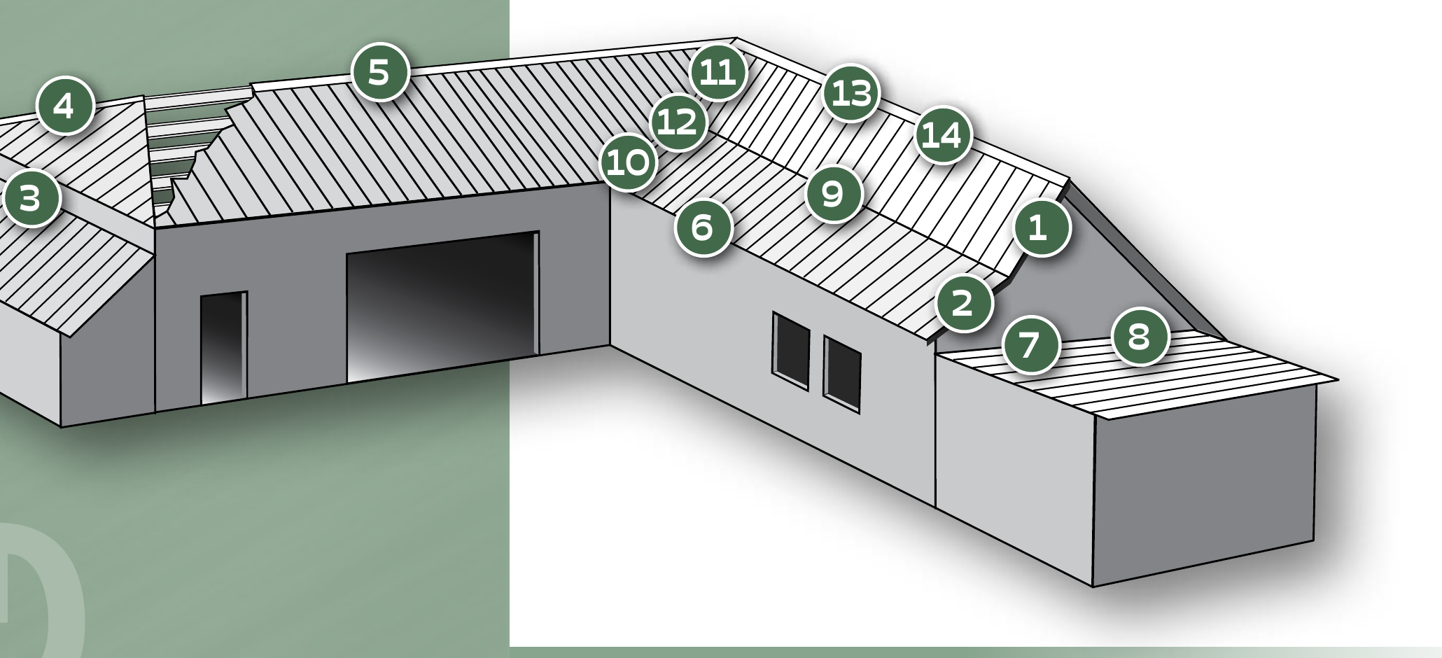 Roof illustration showing where each trim sits