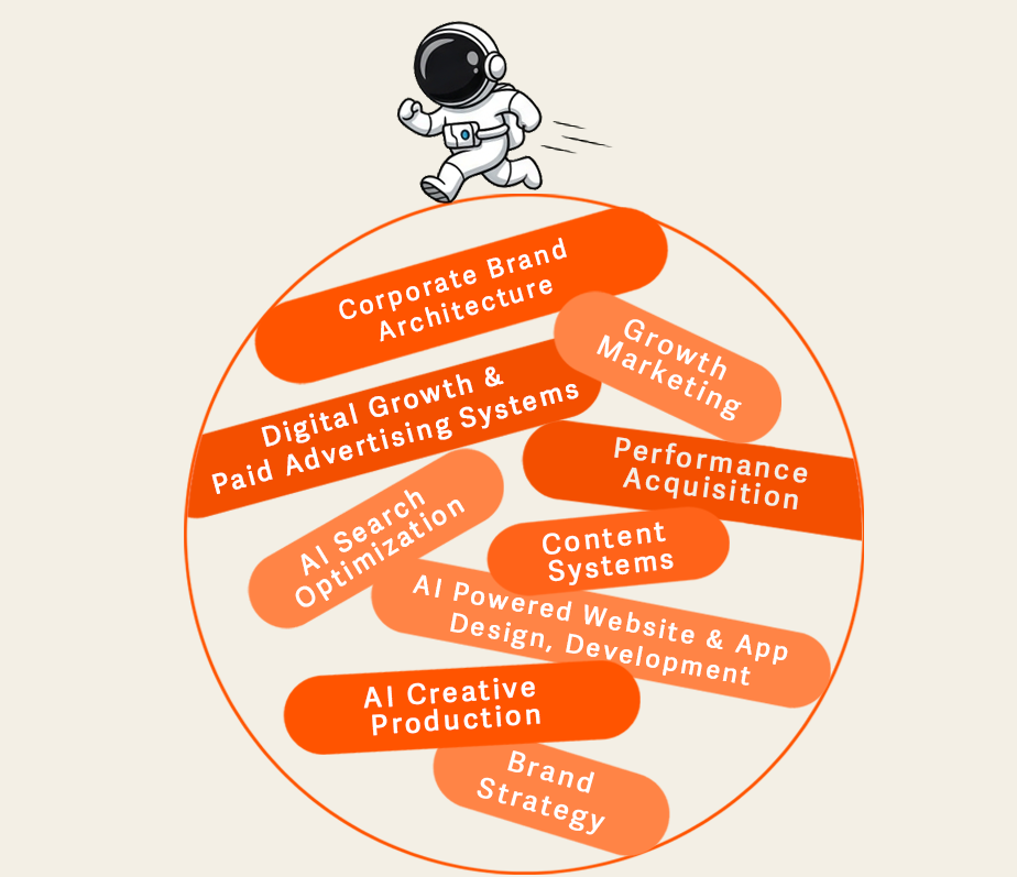 Digital marketing services including brand strategy, performance acquisition, AI search optimization, paid advertising, content systems and web development