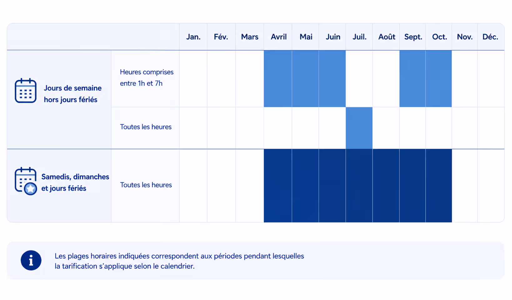 plages horaires arenh