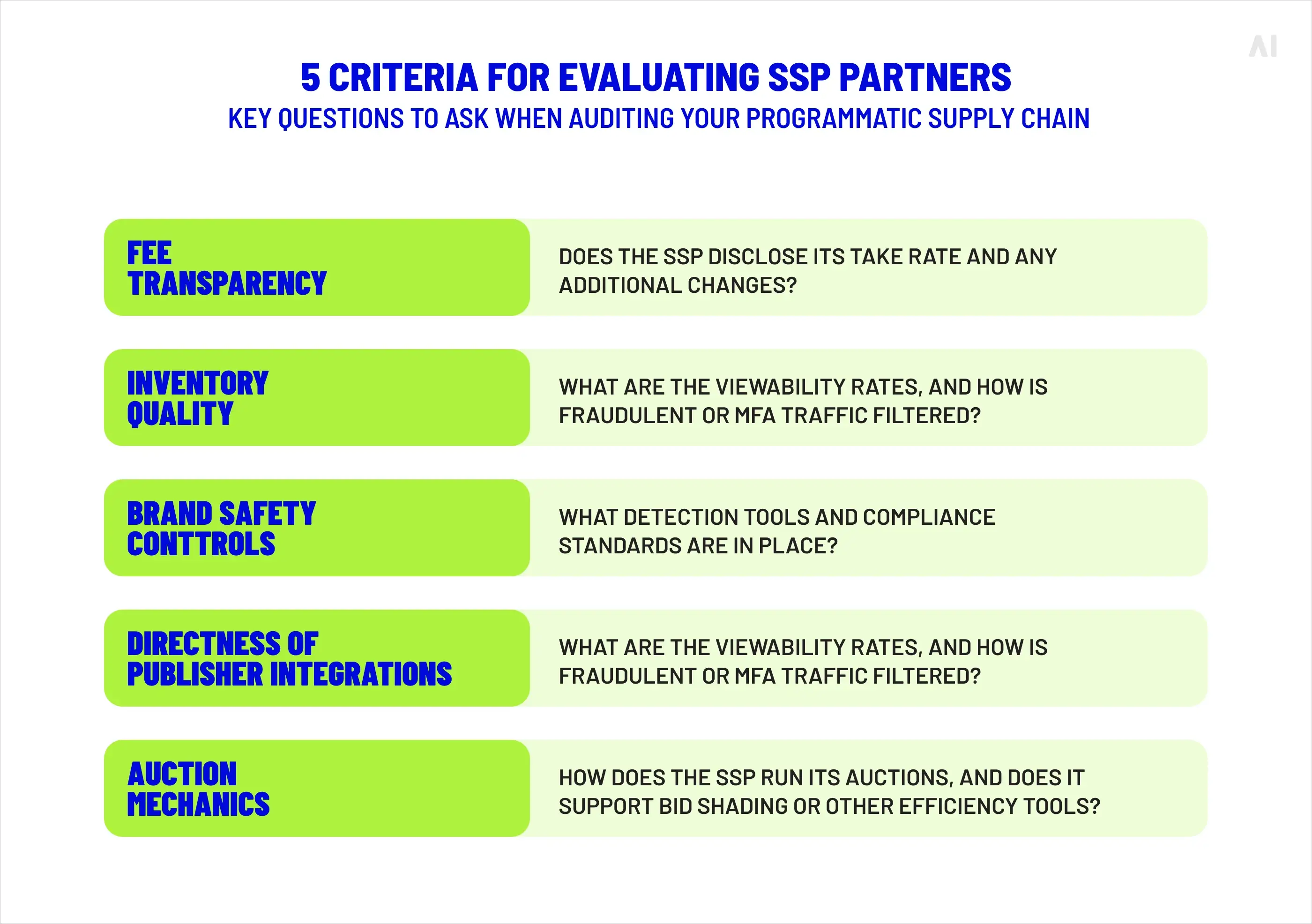 Five criteria for evaluating SSP partners