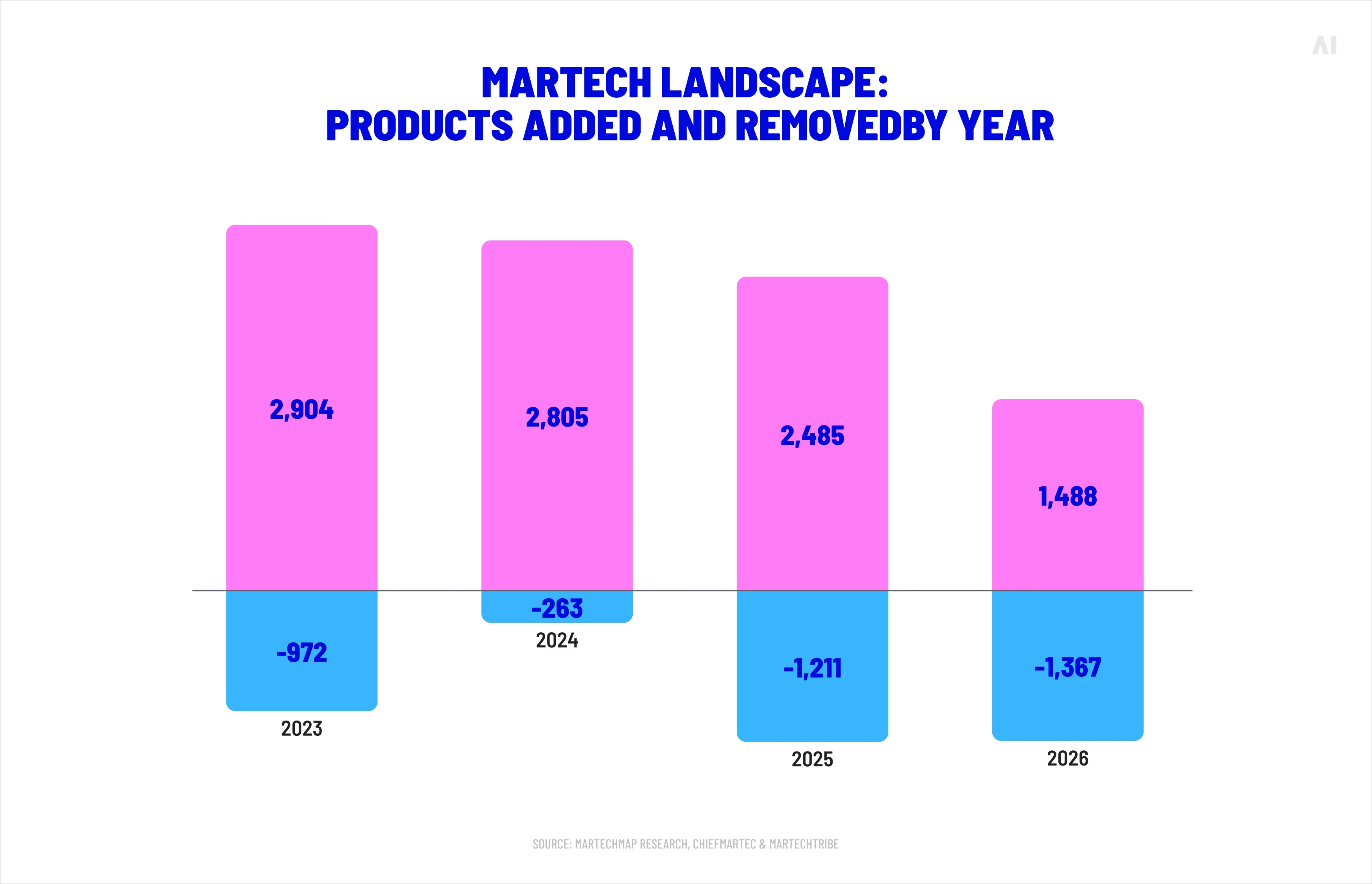 Martech landscape