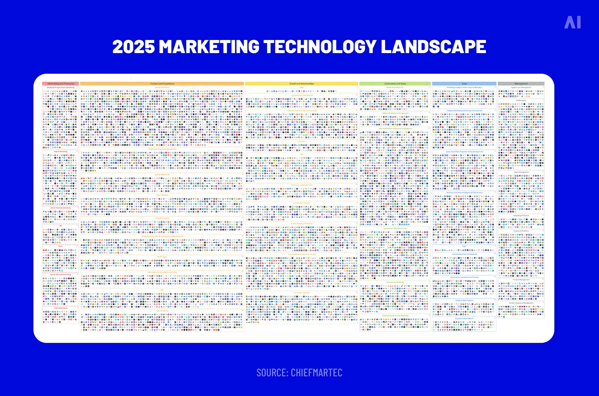 2025 marketing technology landscape