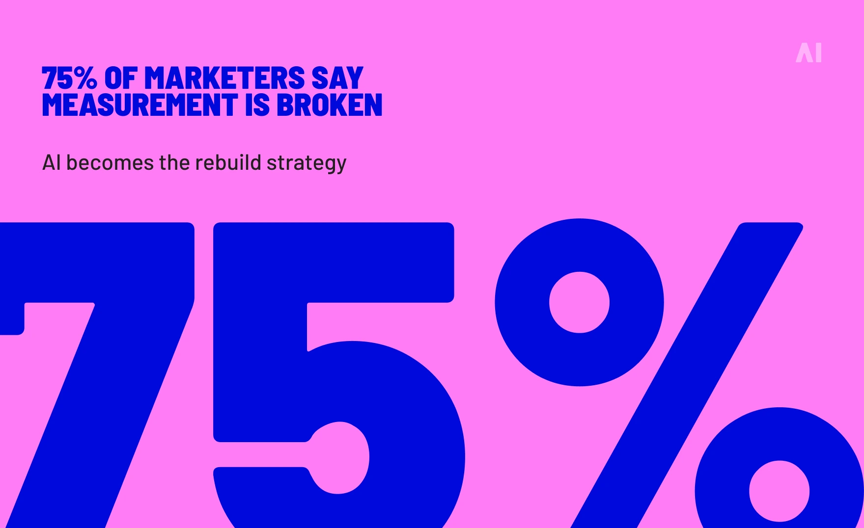 75% f maketers say : measurement is broken