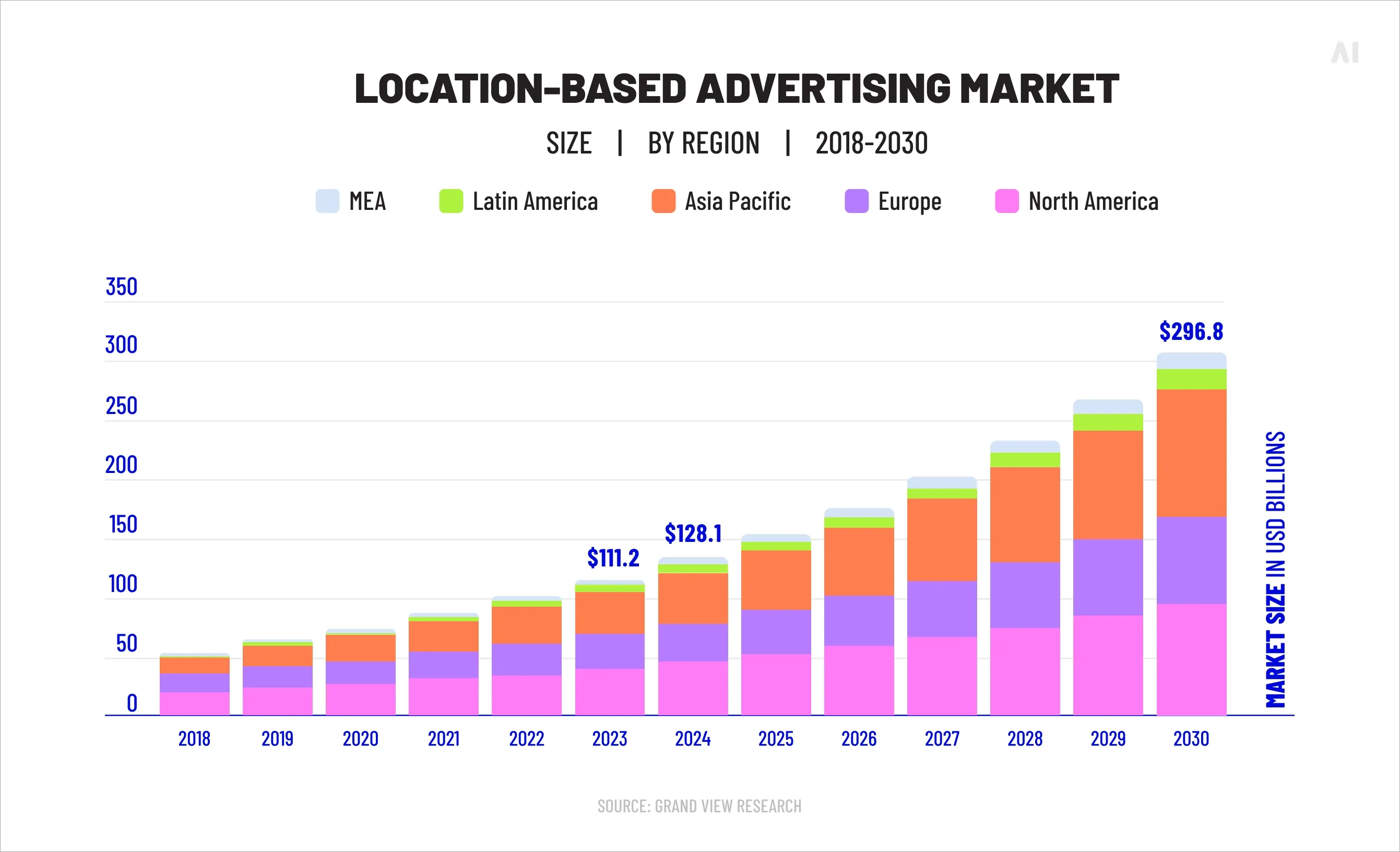 Location-based advertising market