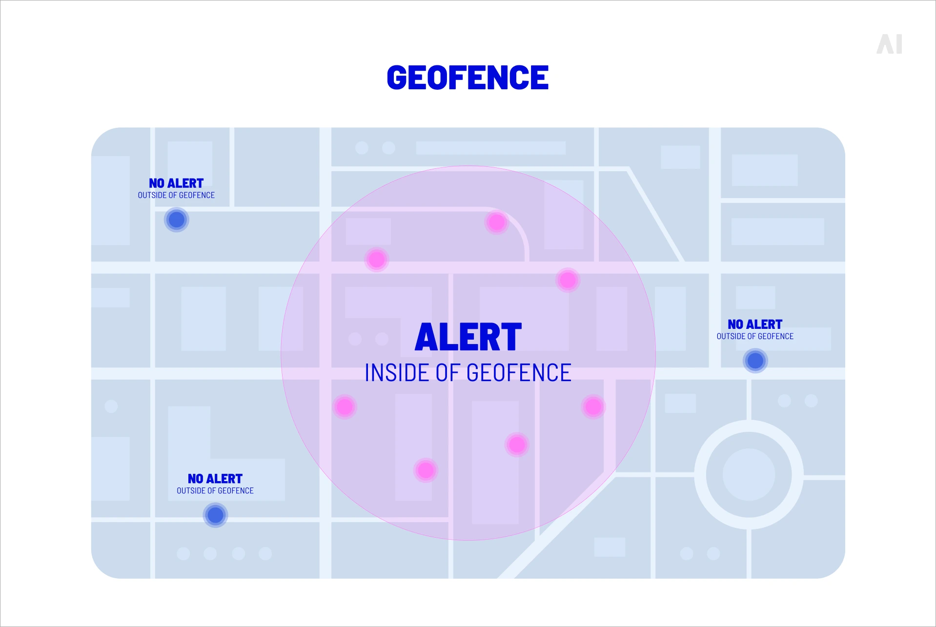 Geofencing targets users who enter or dwell within a defined geographic boundary