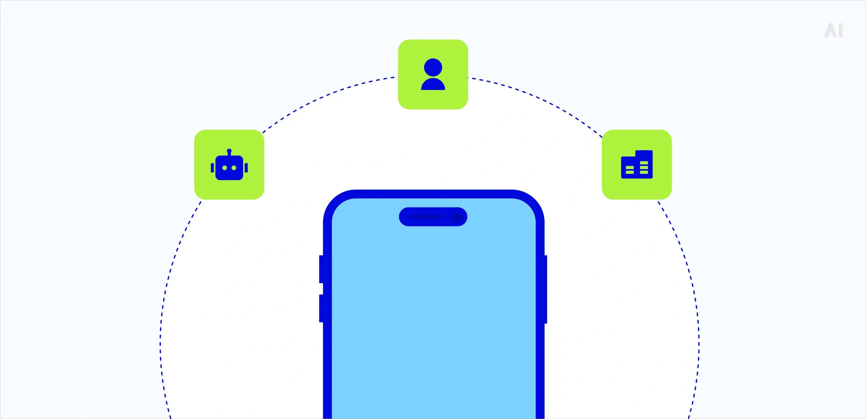 Contextual & geo-based personalization