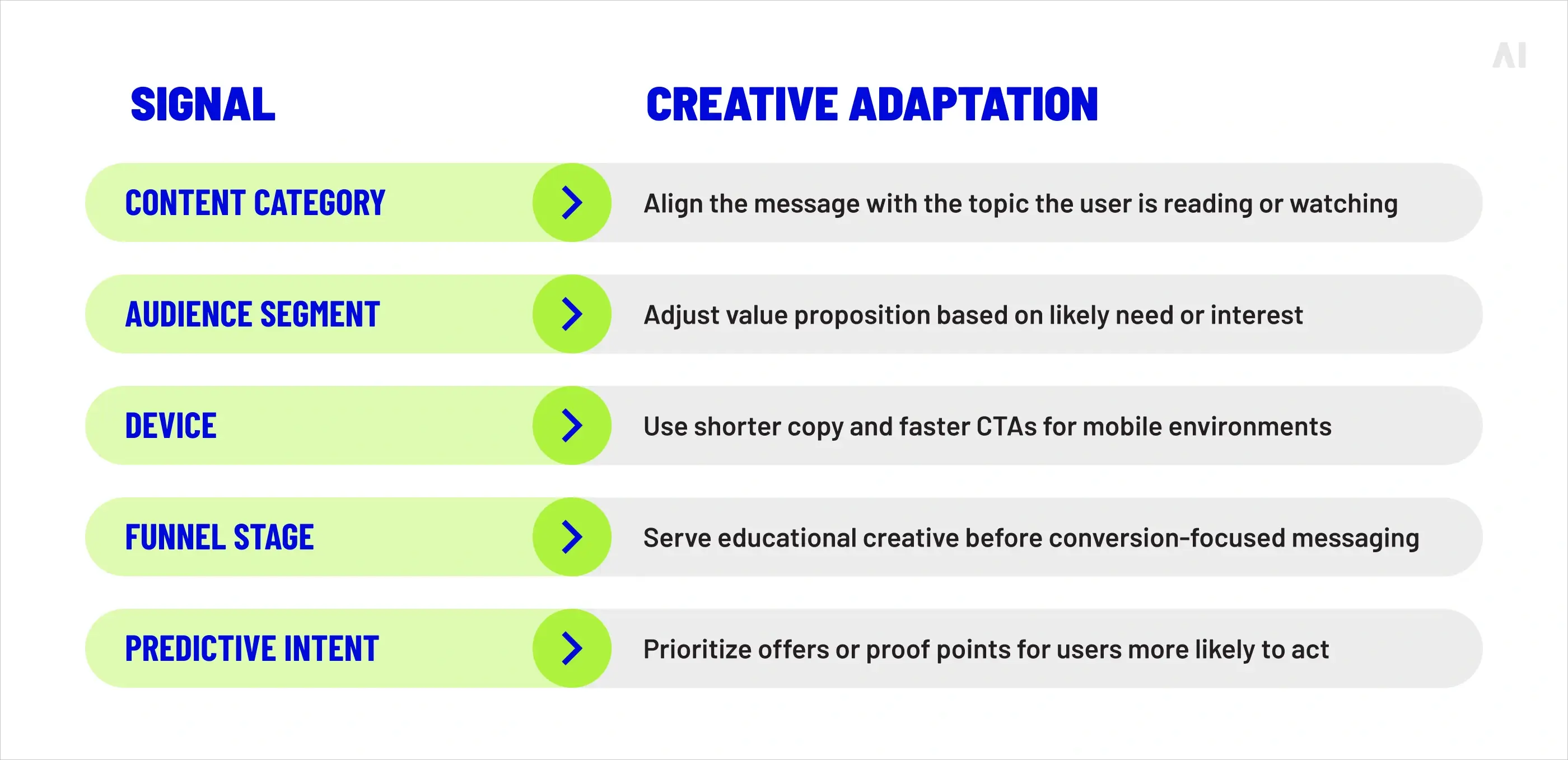 Prospecting DCO helps advertisers personalize messaging