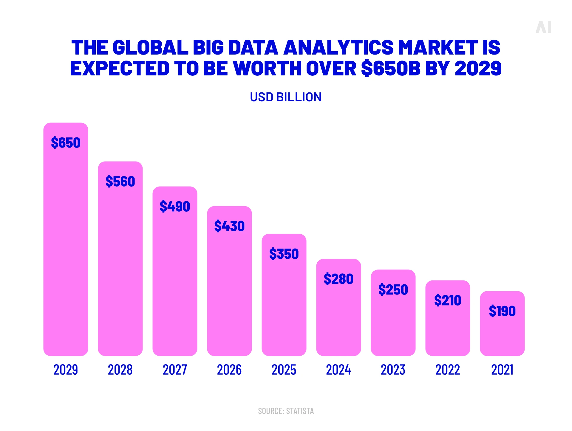 the global bi data analyics market