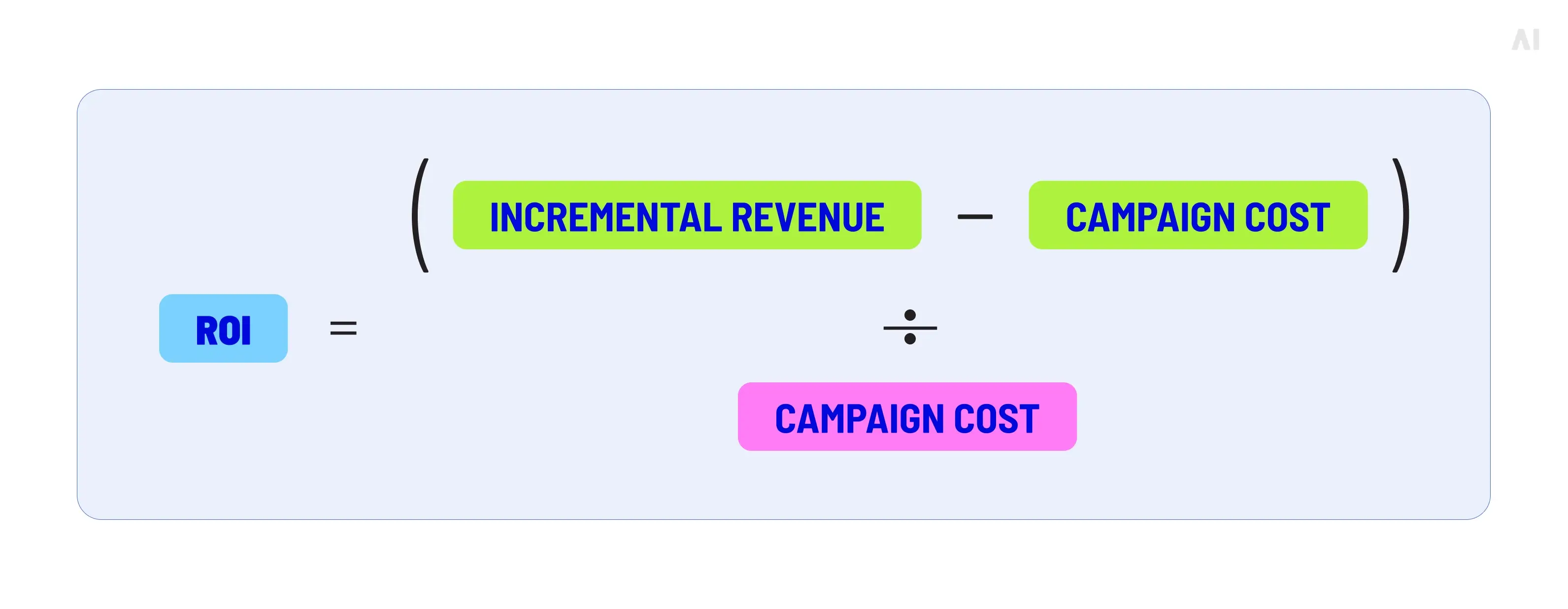 How to calculate ROI in OOH advertising