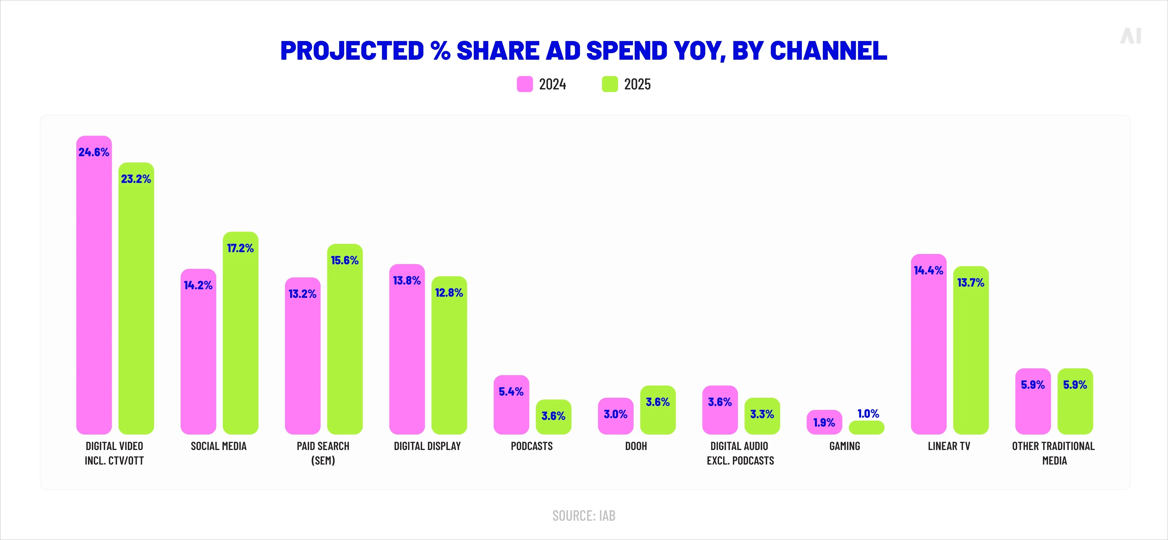 Channel mix fragmentation