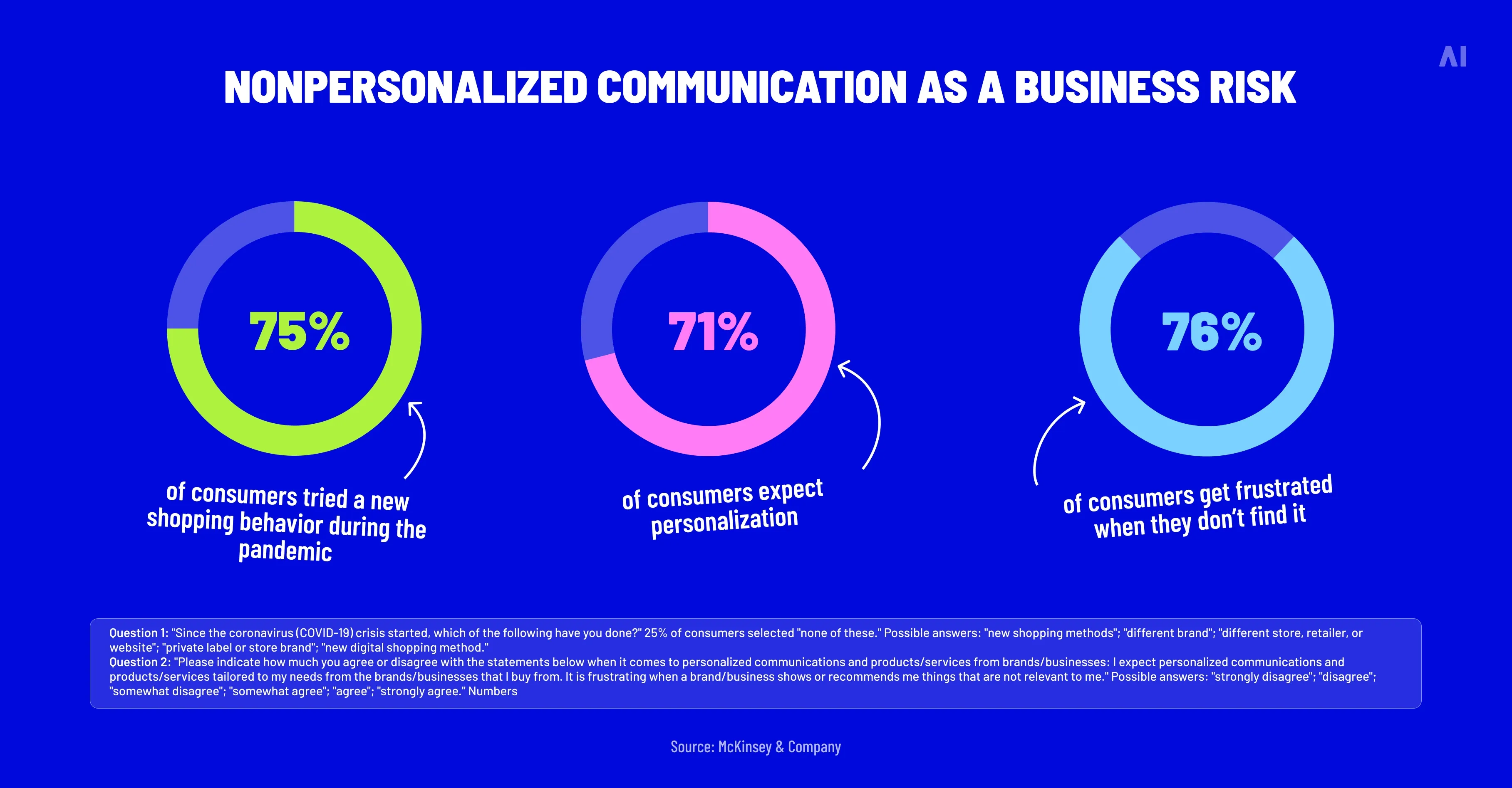 Nonpersonalized communication as a business risk