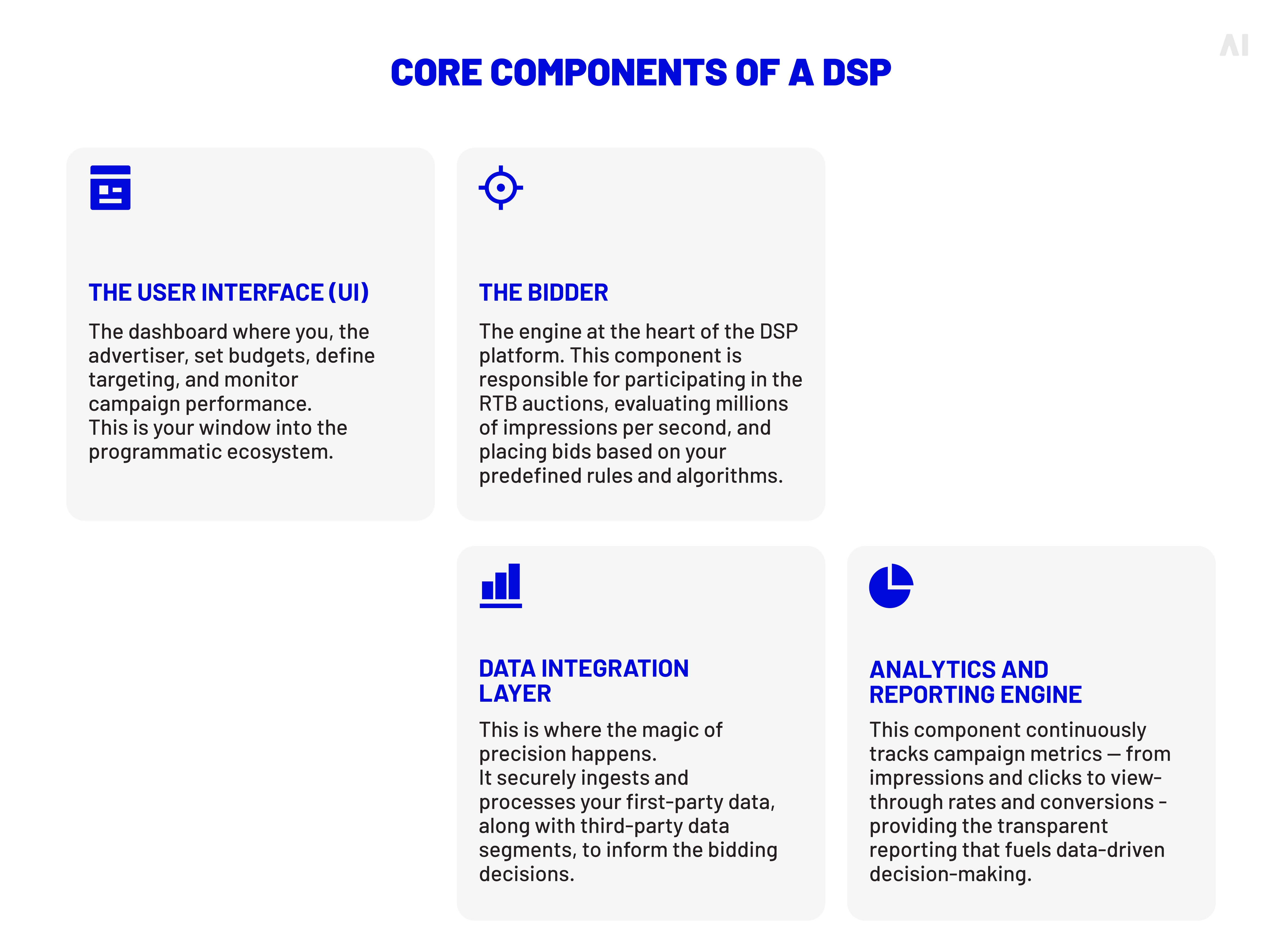Core components of a DSP