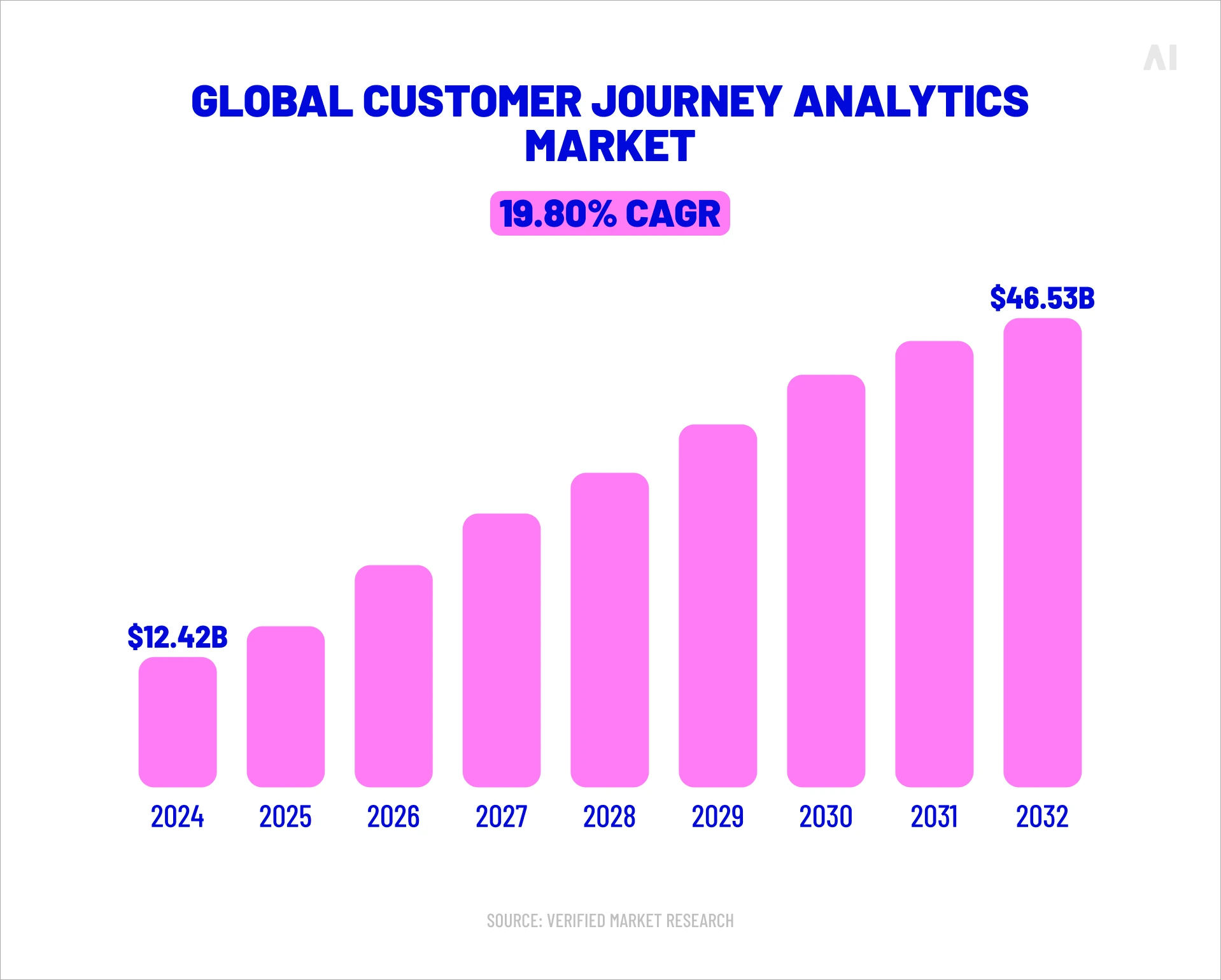 global custoer journey ana ytics market