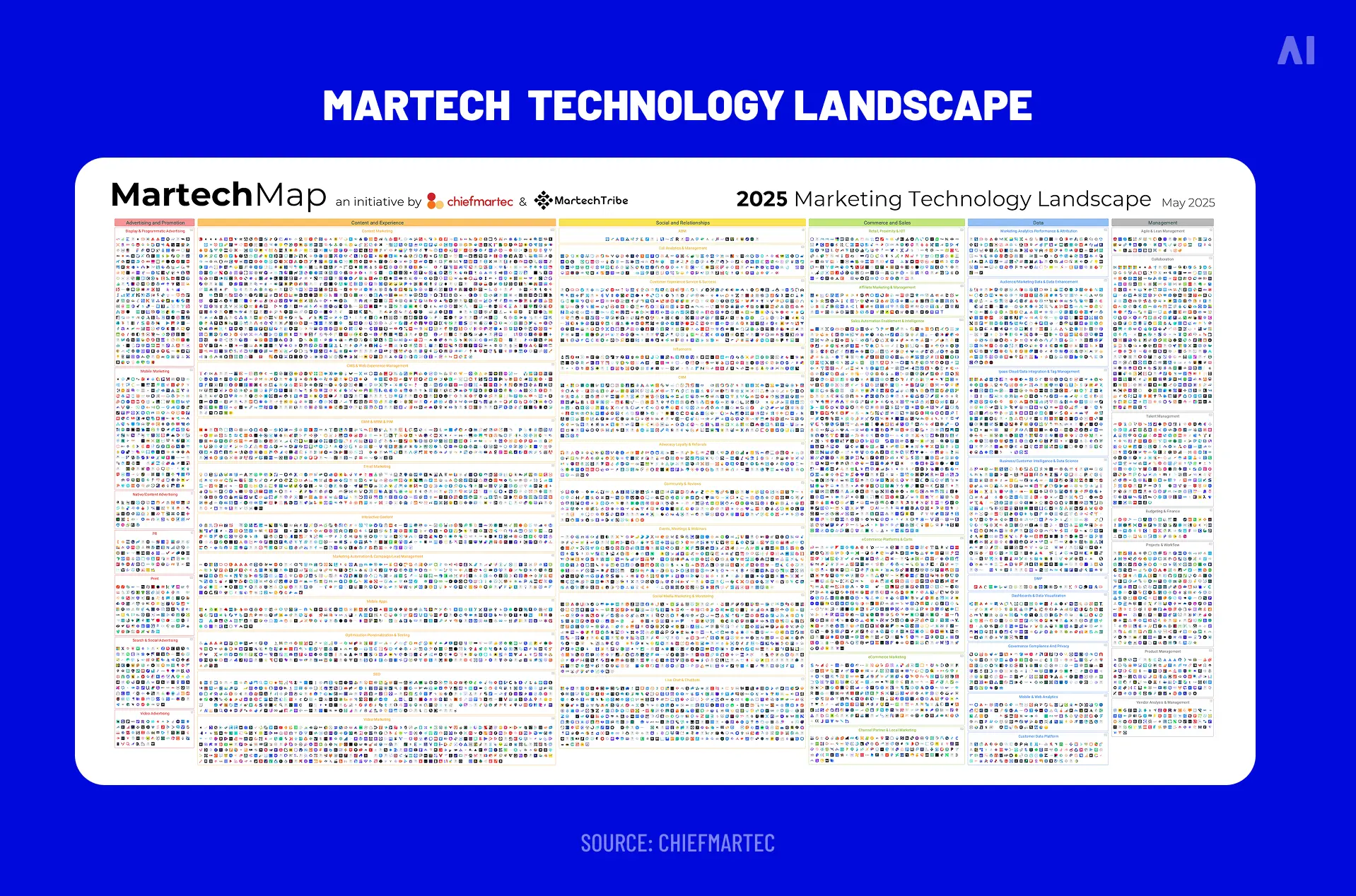 martech technlogy landscape