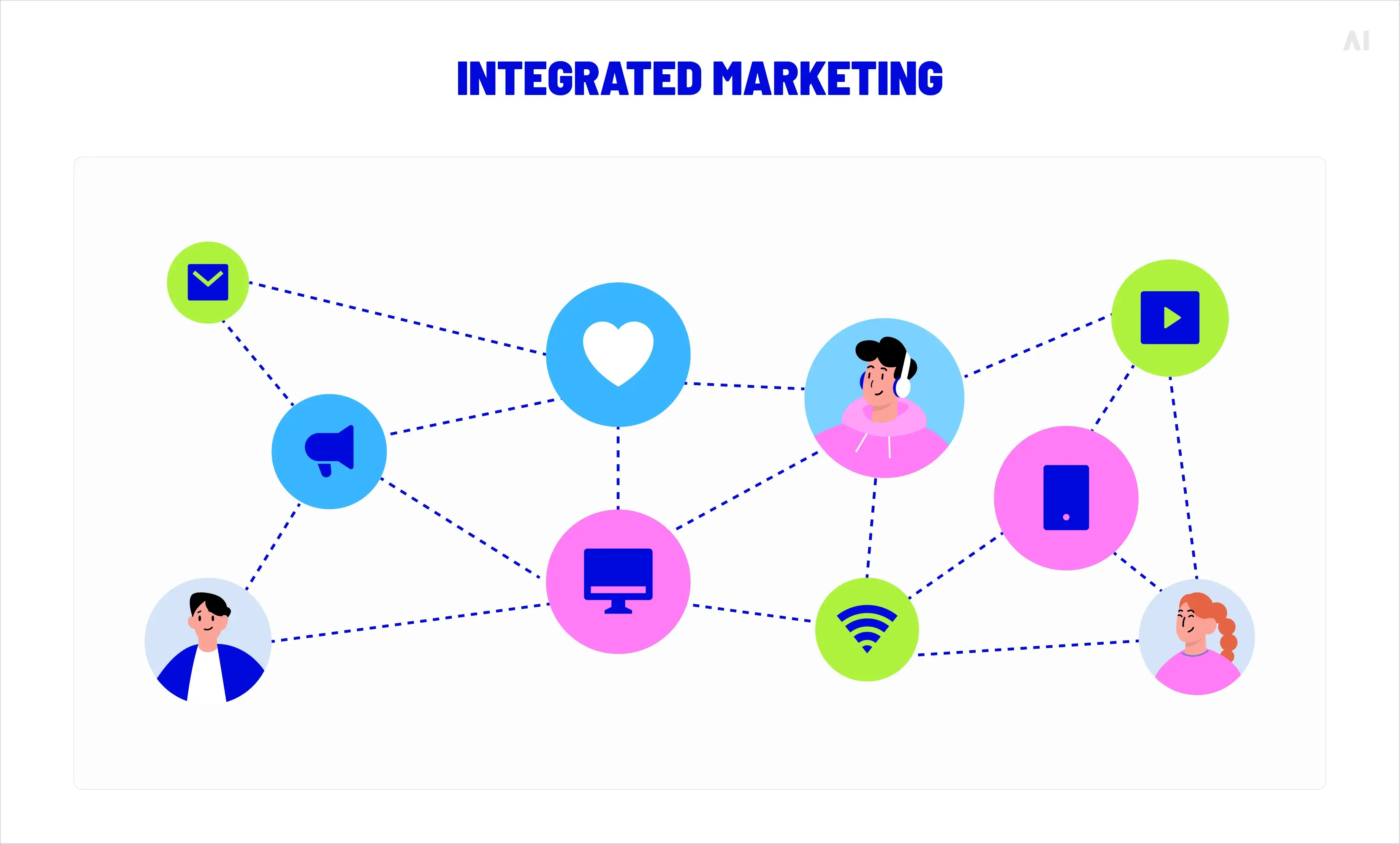 Integrated marketing: When simplicity wins