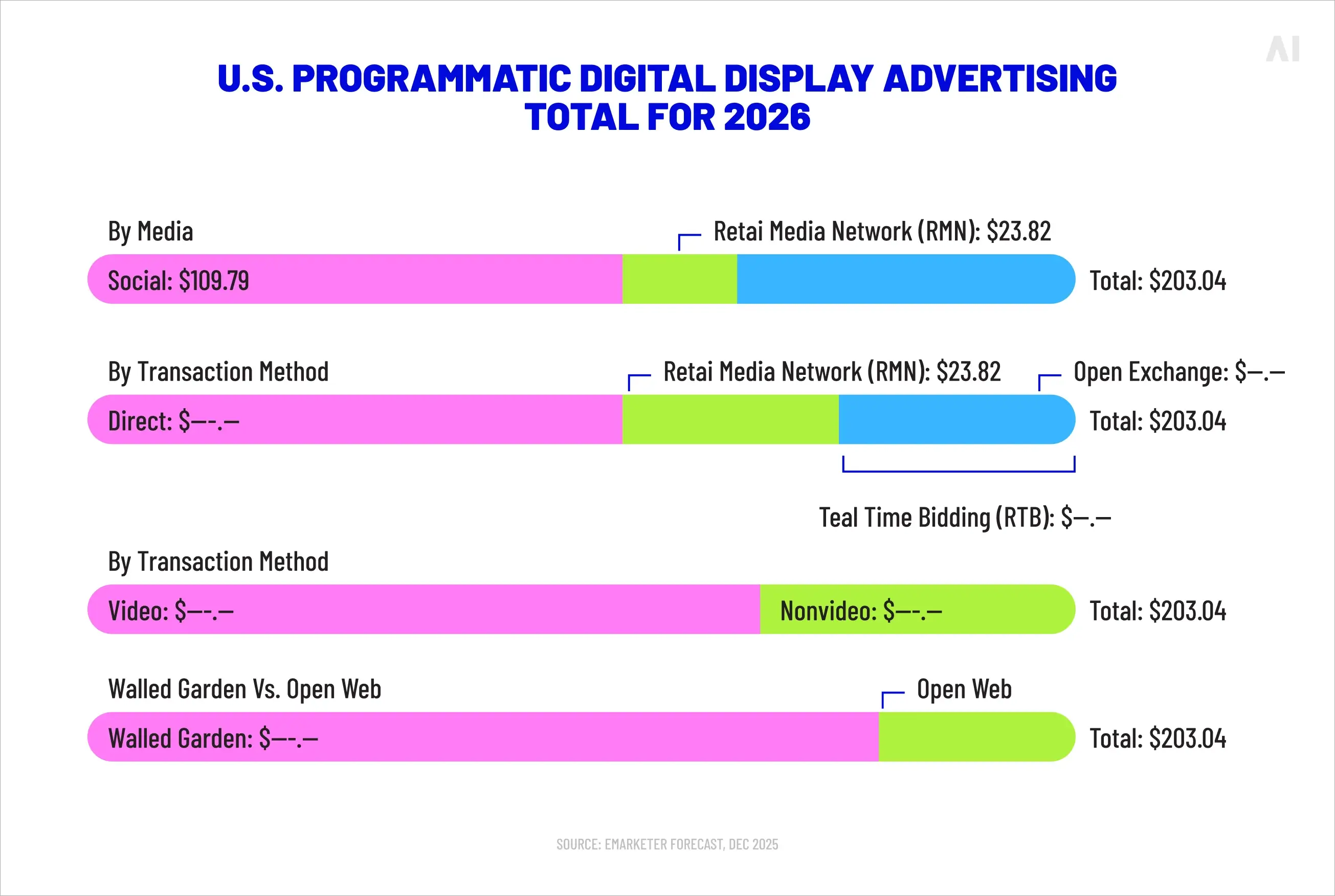 U.S. programmatic digital display advertising total for 2026
