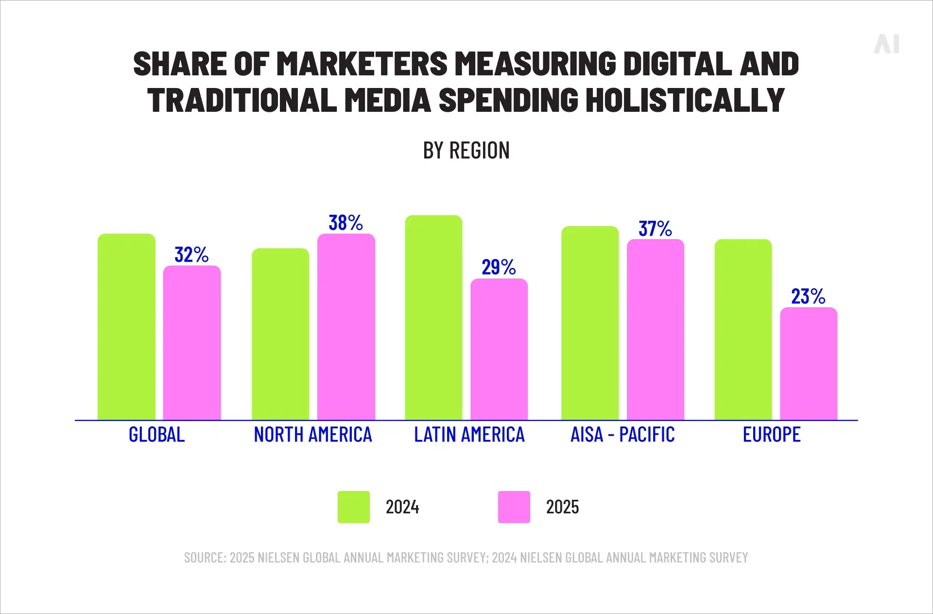 Holistic measurement