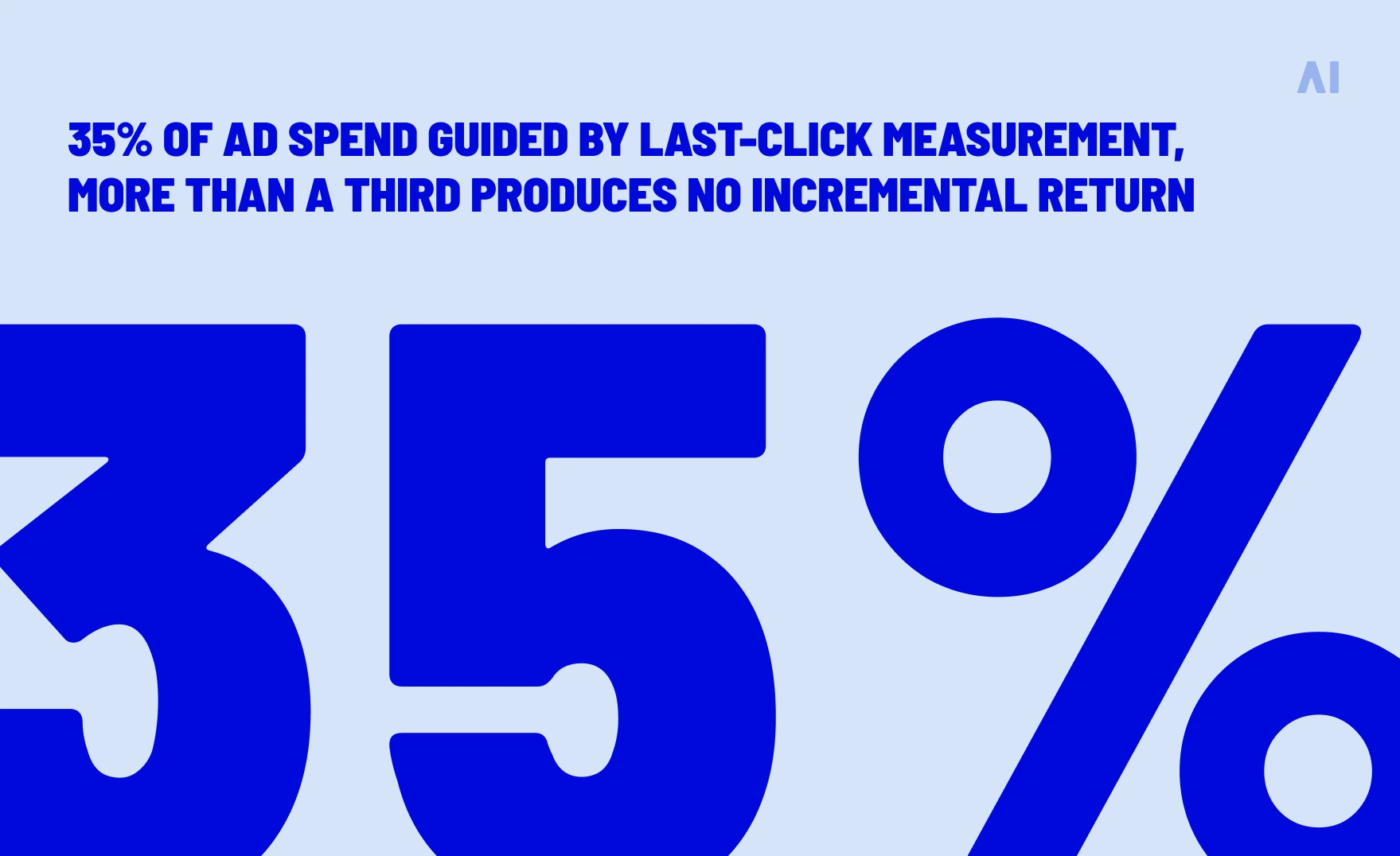 More than a third of last-click spend is wasted