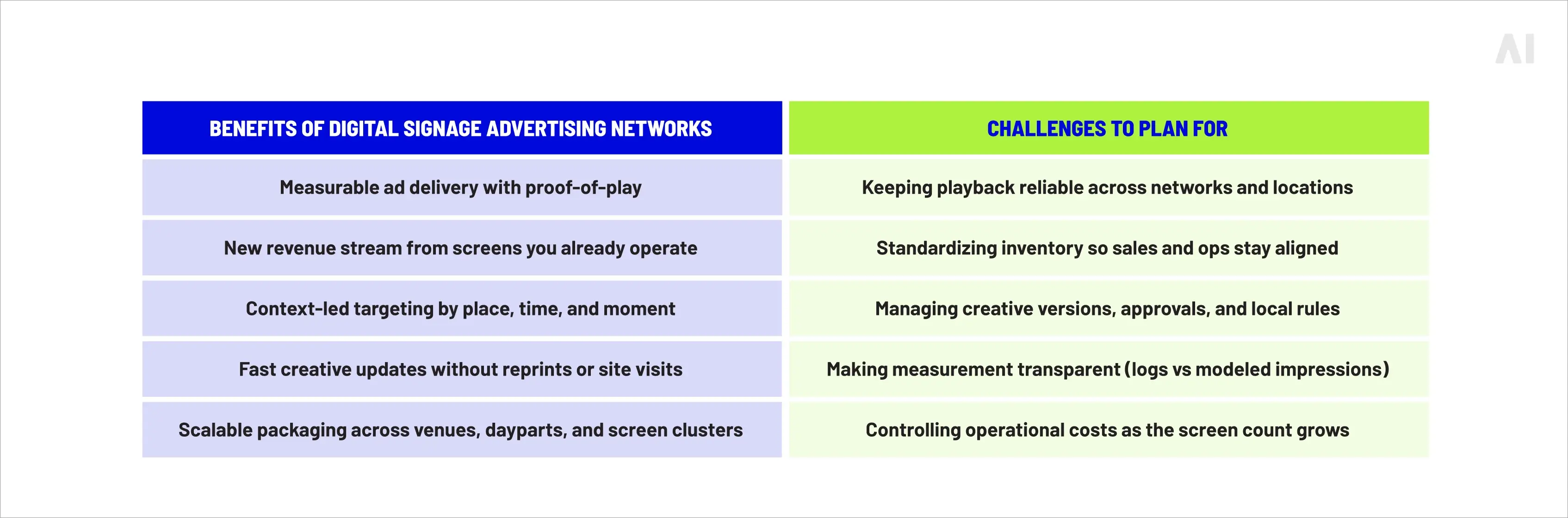 Benefits  and challenges of digital signage advertising networks