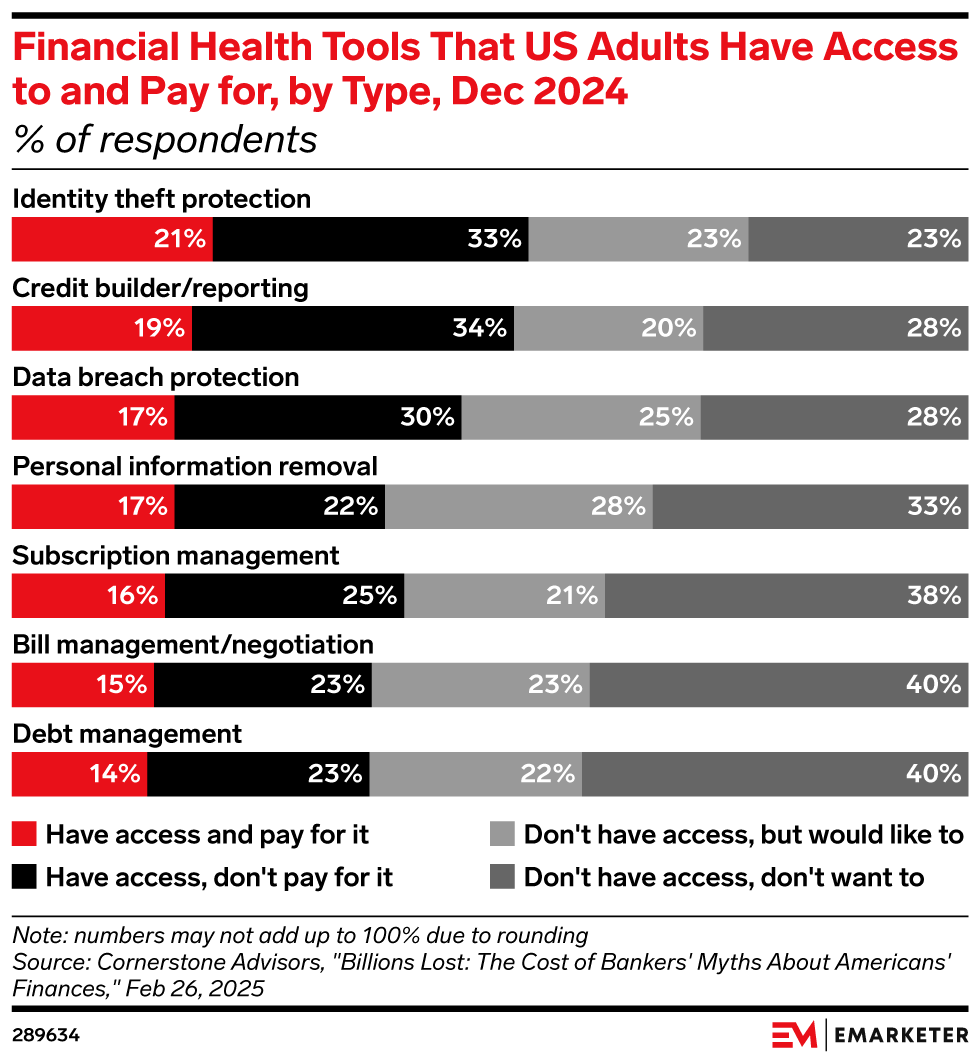Consumer adoption of personal data protection tools, highlighting the increasing demand for privacy