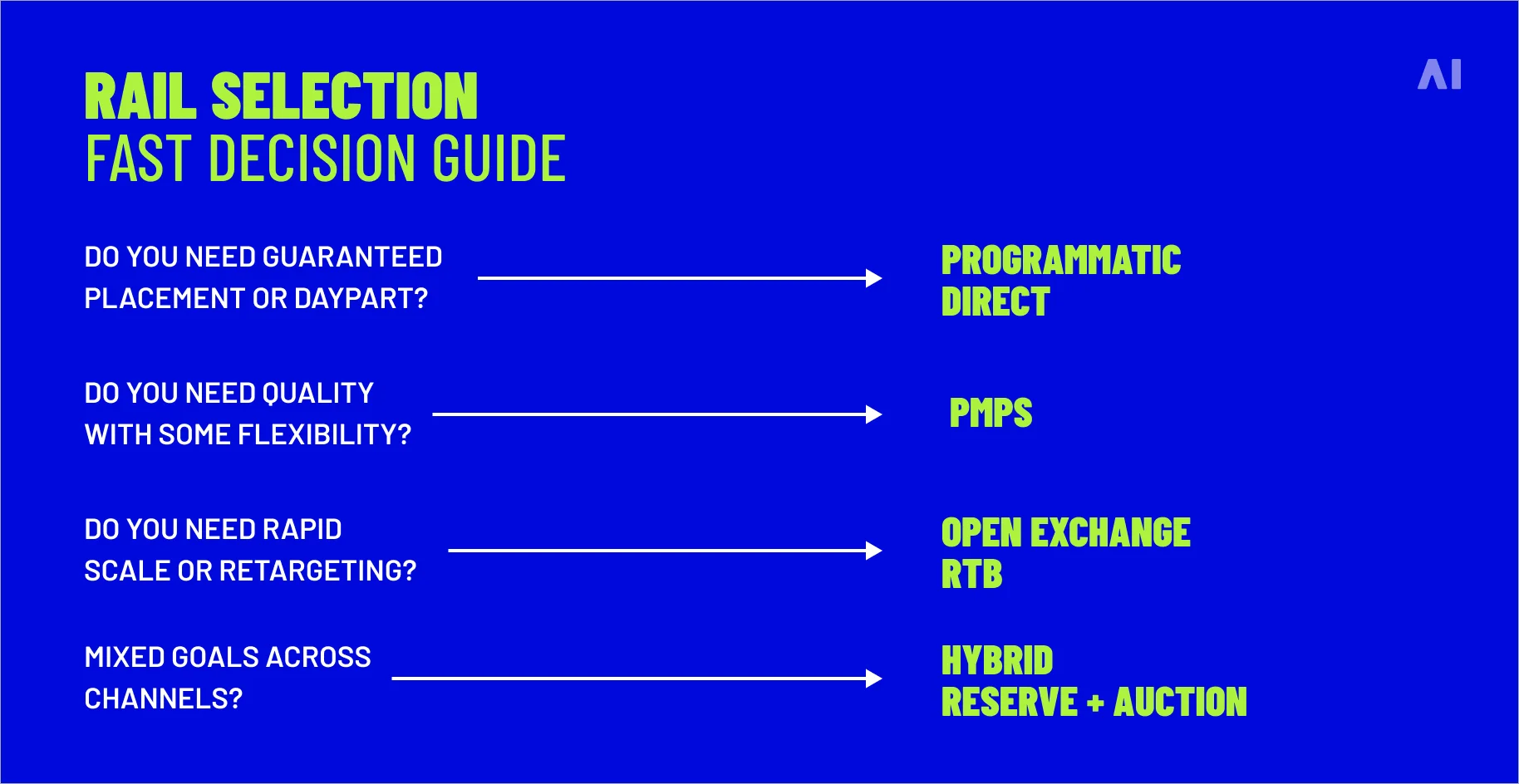 rail selection: fast decision guide