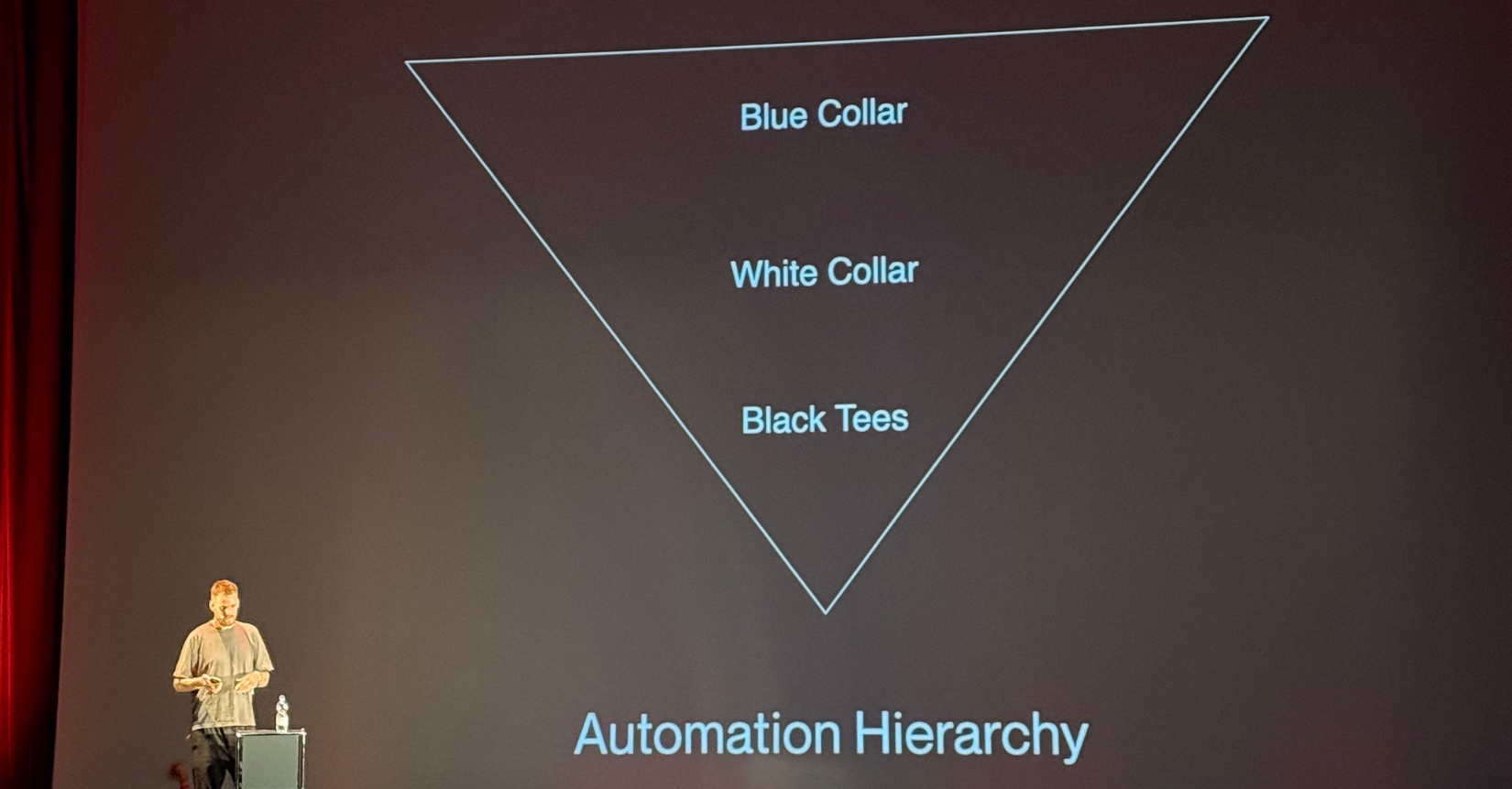 Flipped automation hierarchy