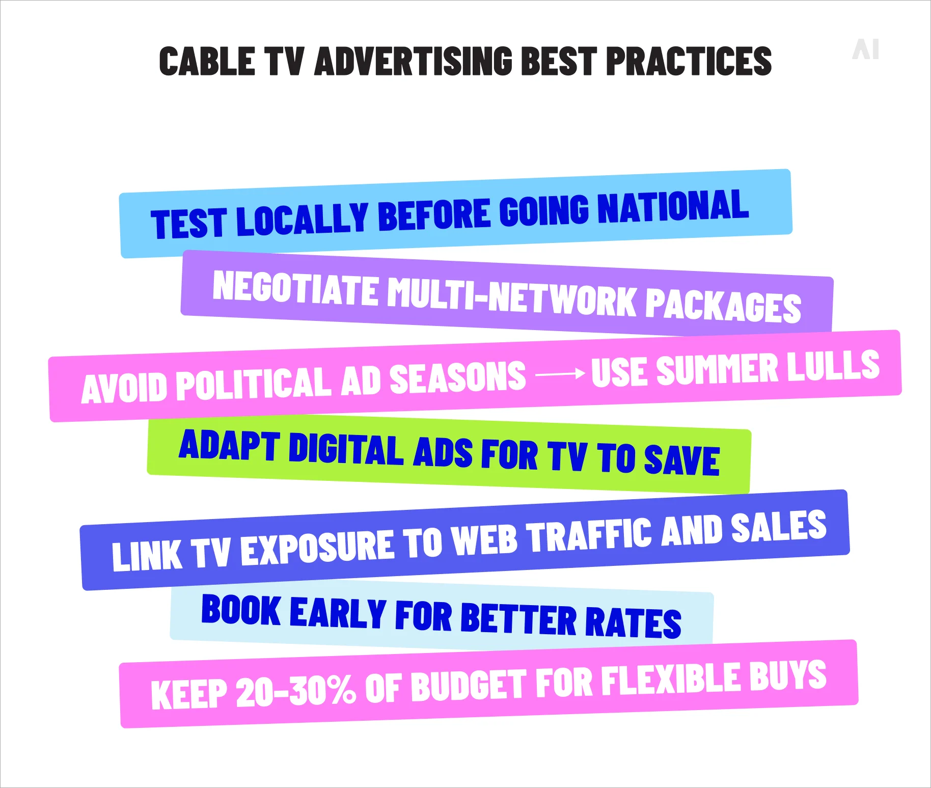 cable TV ads best practices