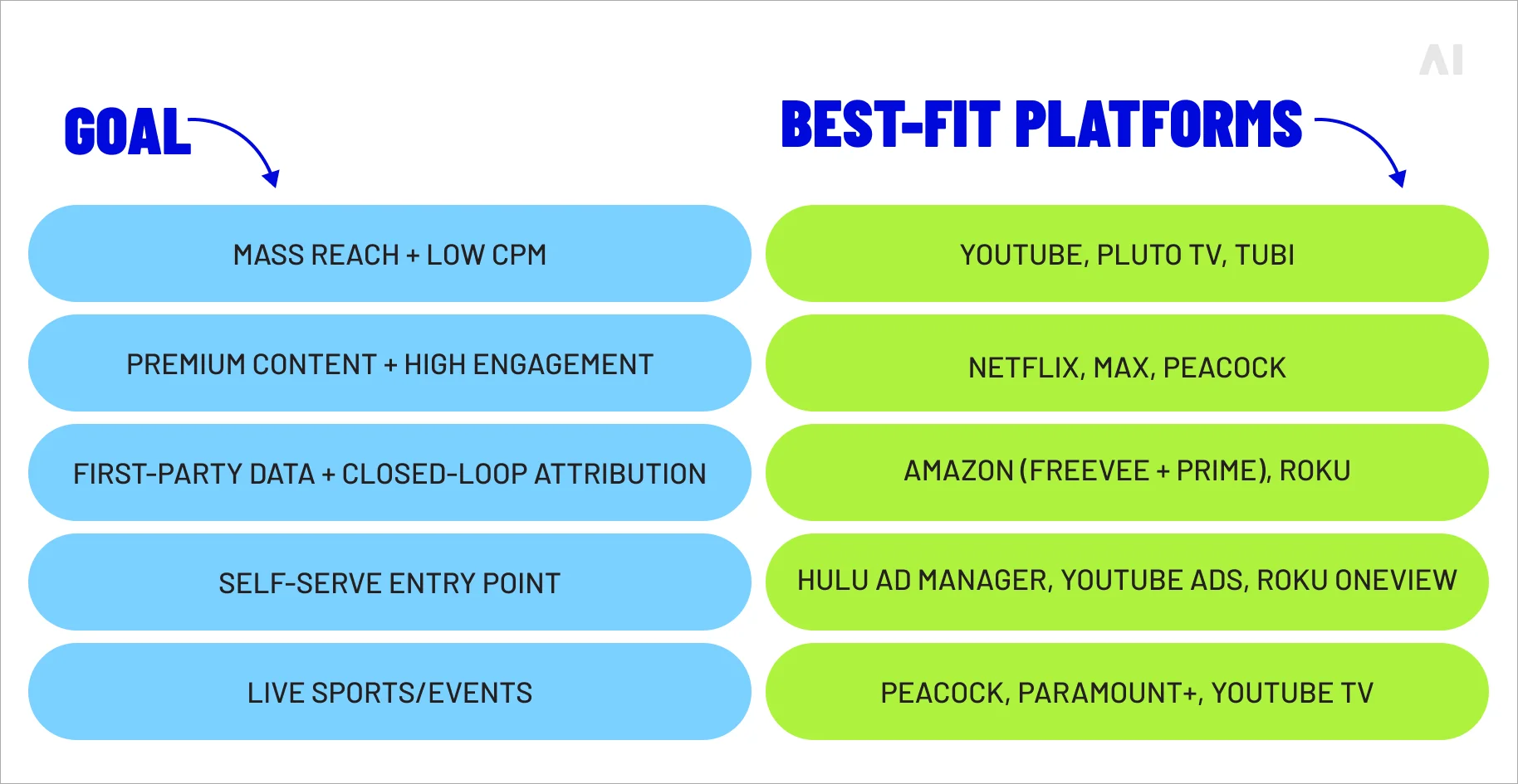 Streaming platforms comparison
