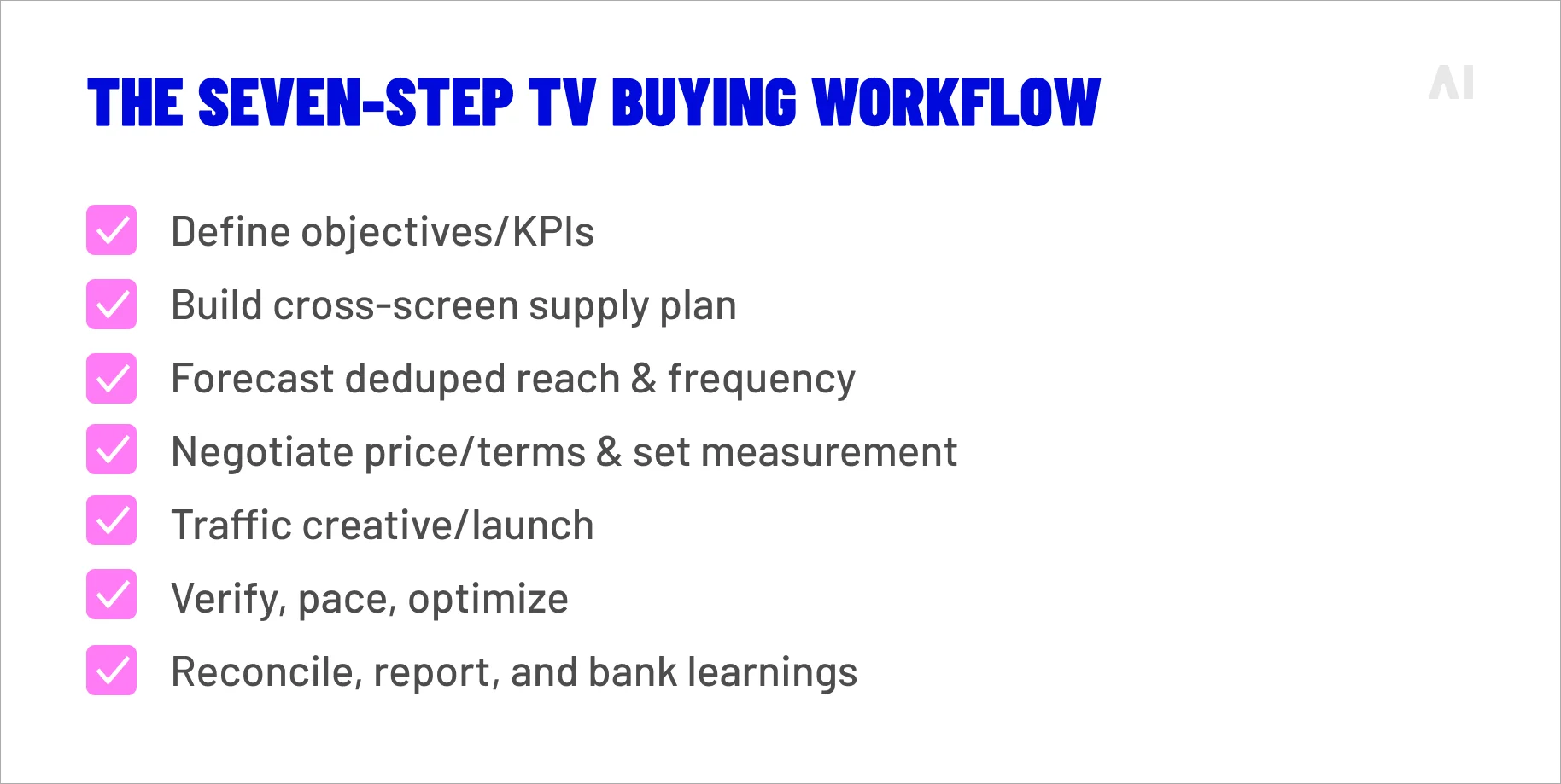 the seven-tep TV buying workflow