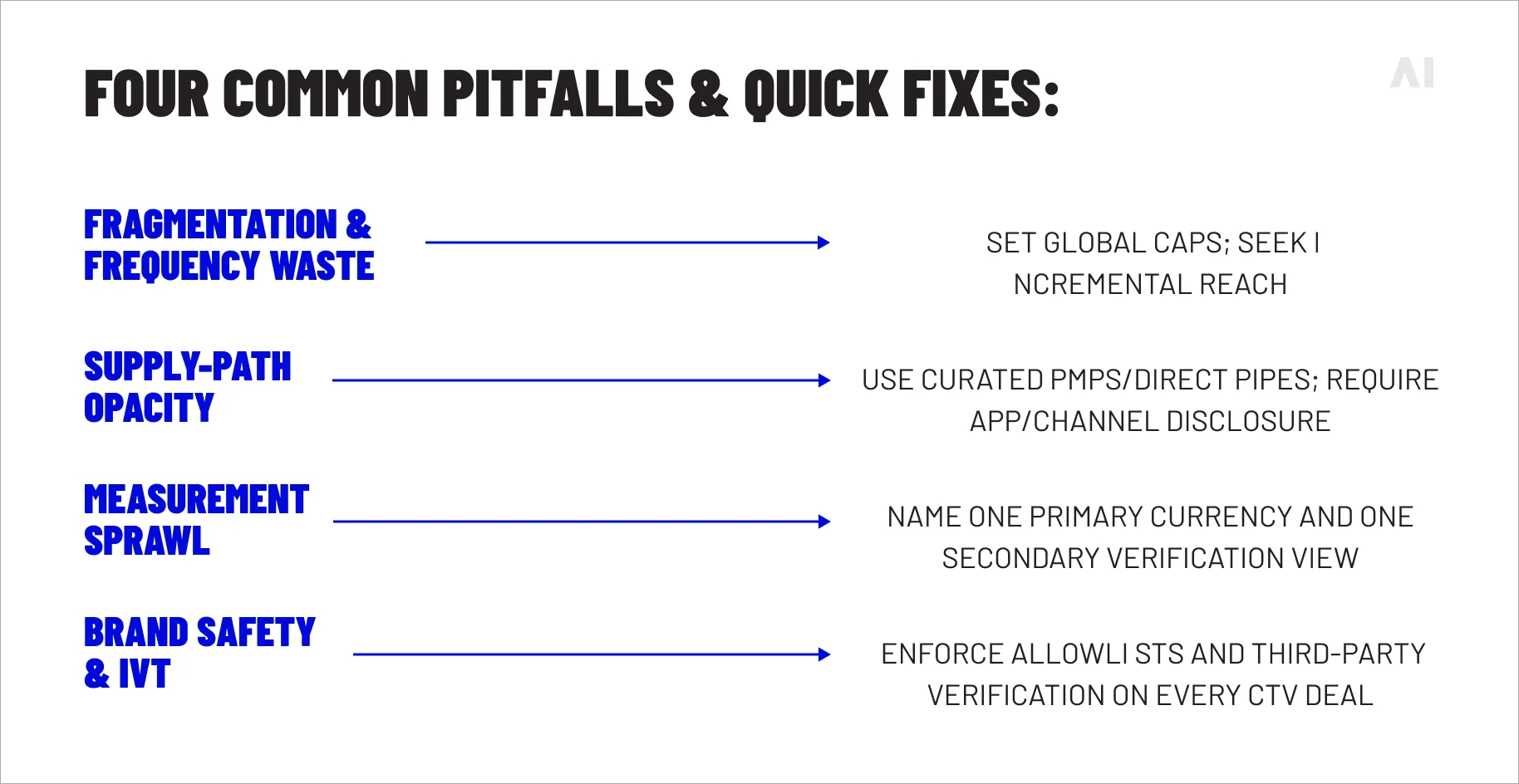 four common pitfalls & quick fixes