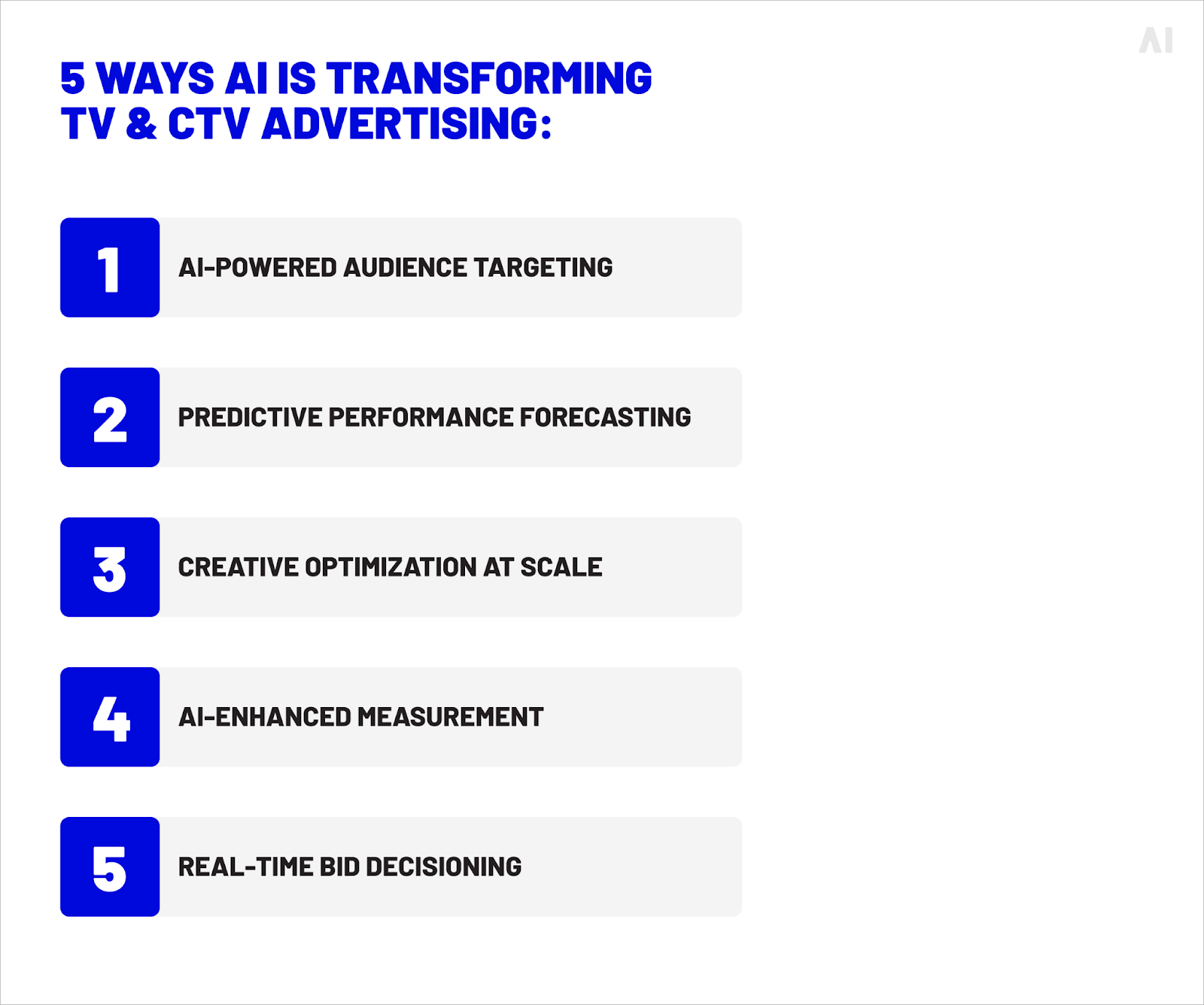5 ways AI is transforming TV & CTV advertising