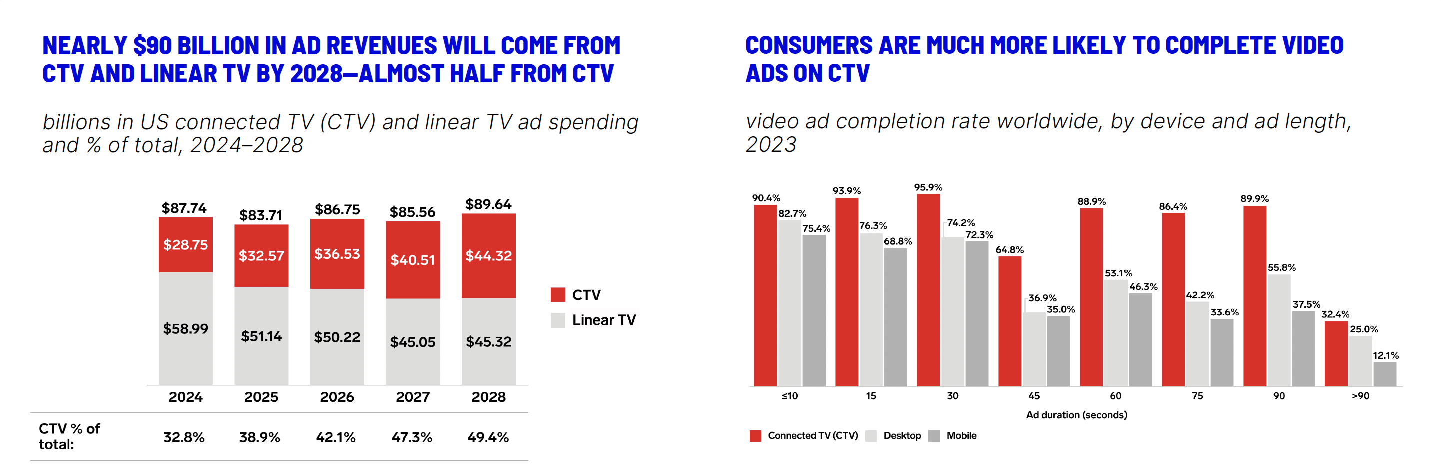 evolution presents both challenges and immense opportunities for brands