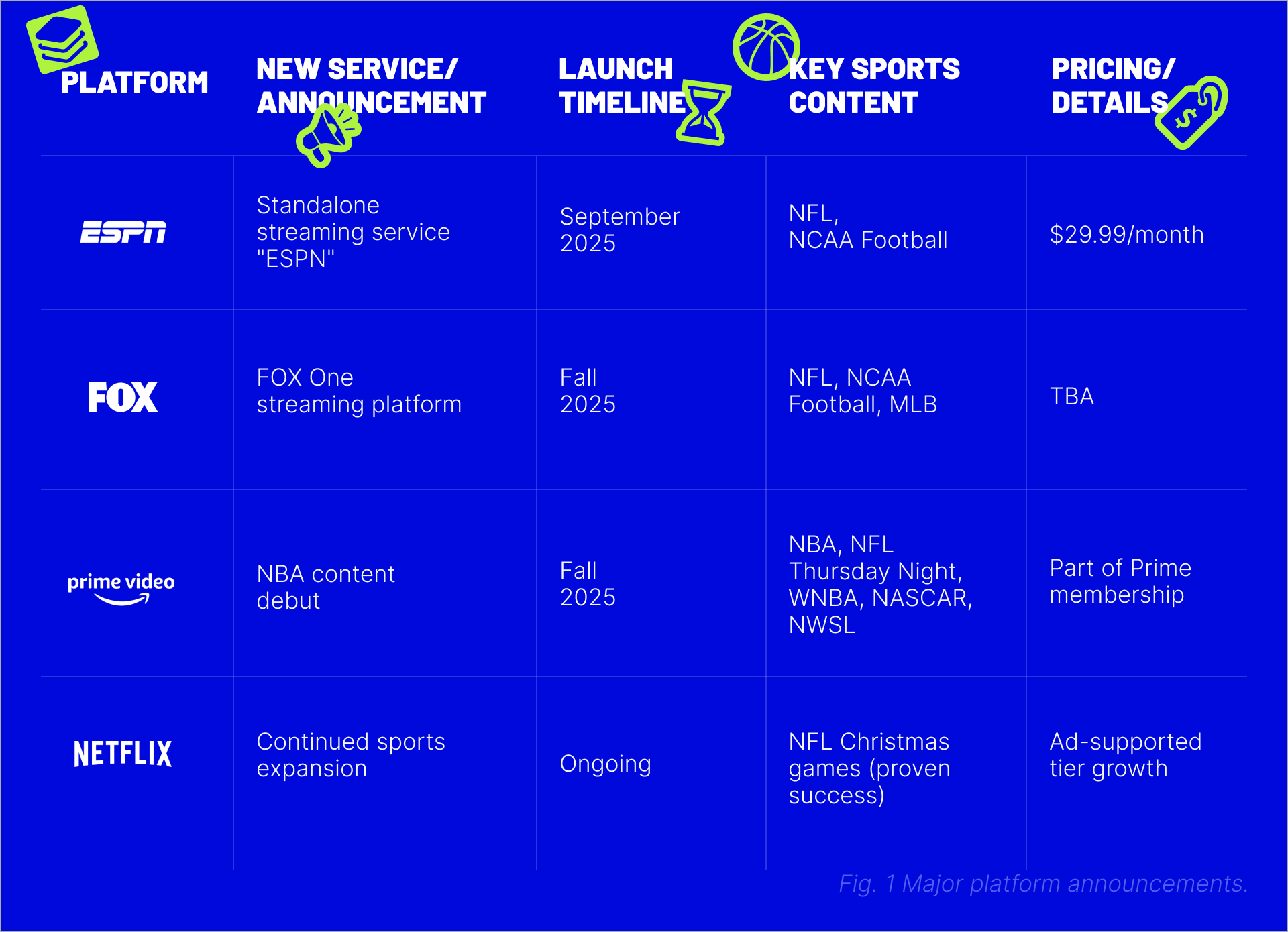 Major platform announcements