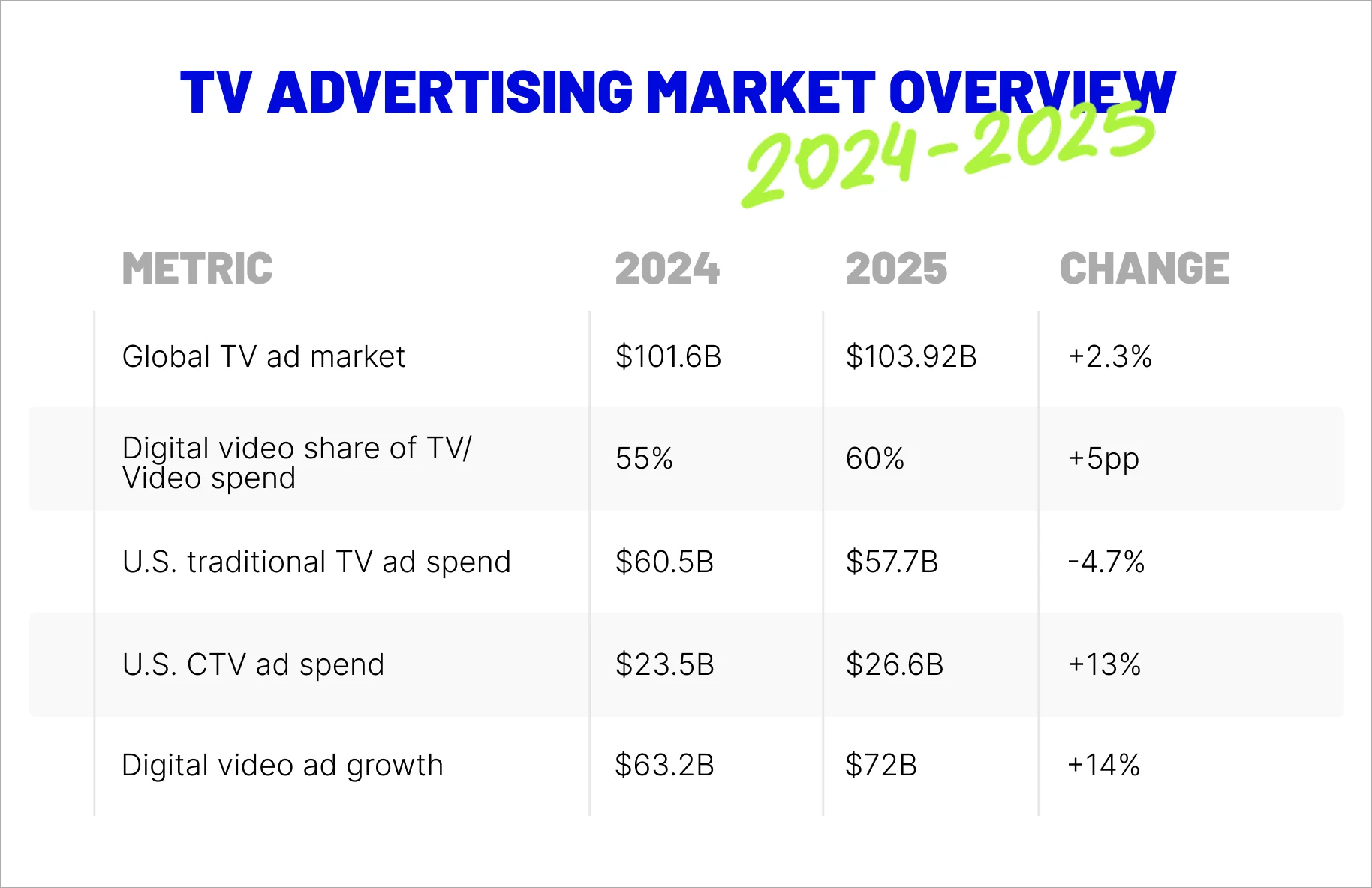 TV advertising market verview 2024-2025