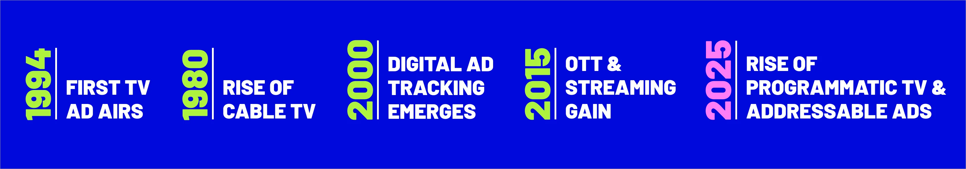 TV/video advertising sector grows steadily