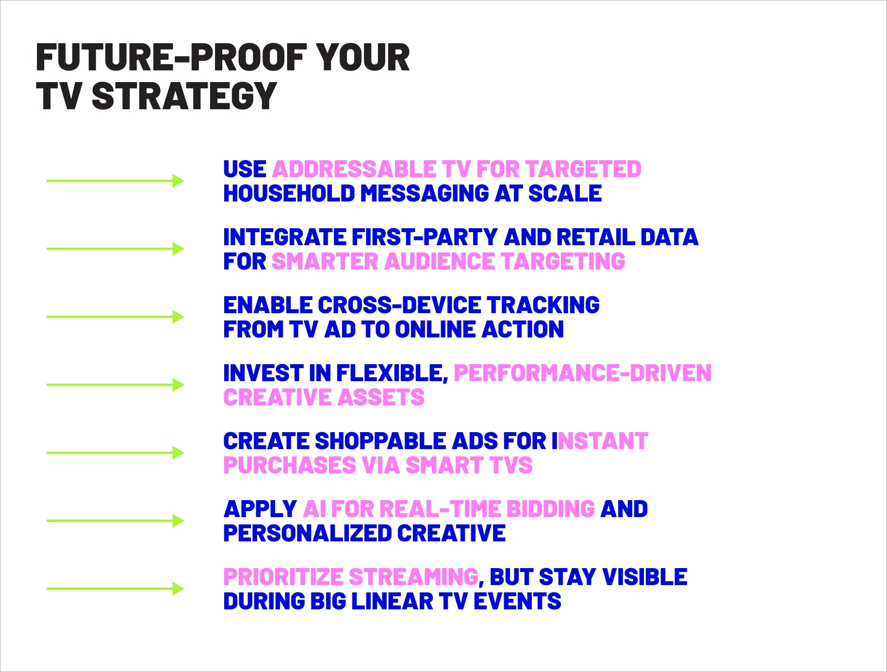 future-proof your TV strategy