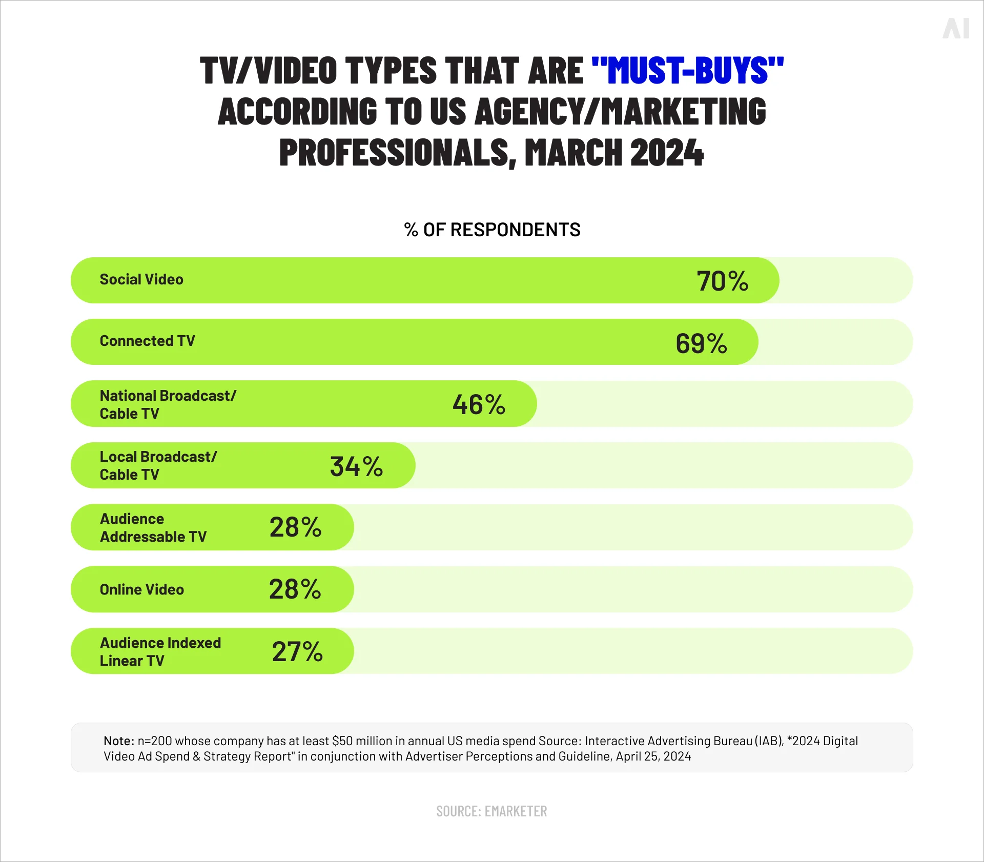 TV/Video types that are must-buy according to US agency