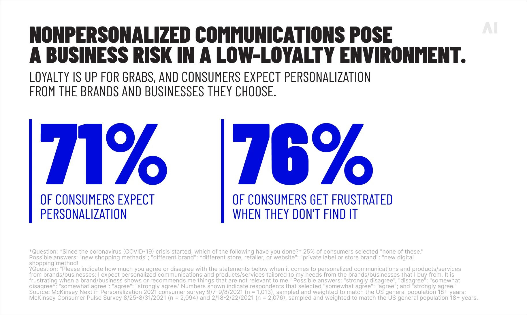 Consumer expectations in terms of personalization