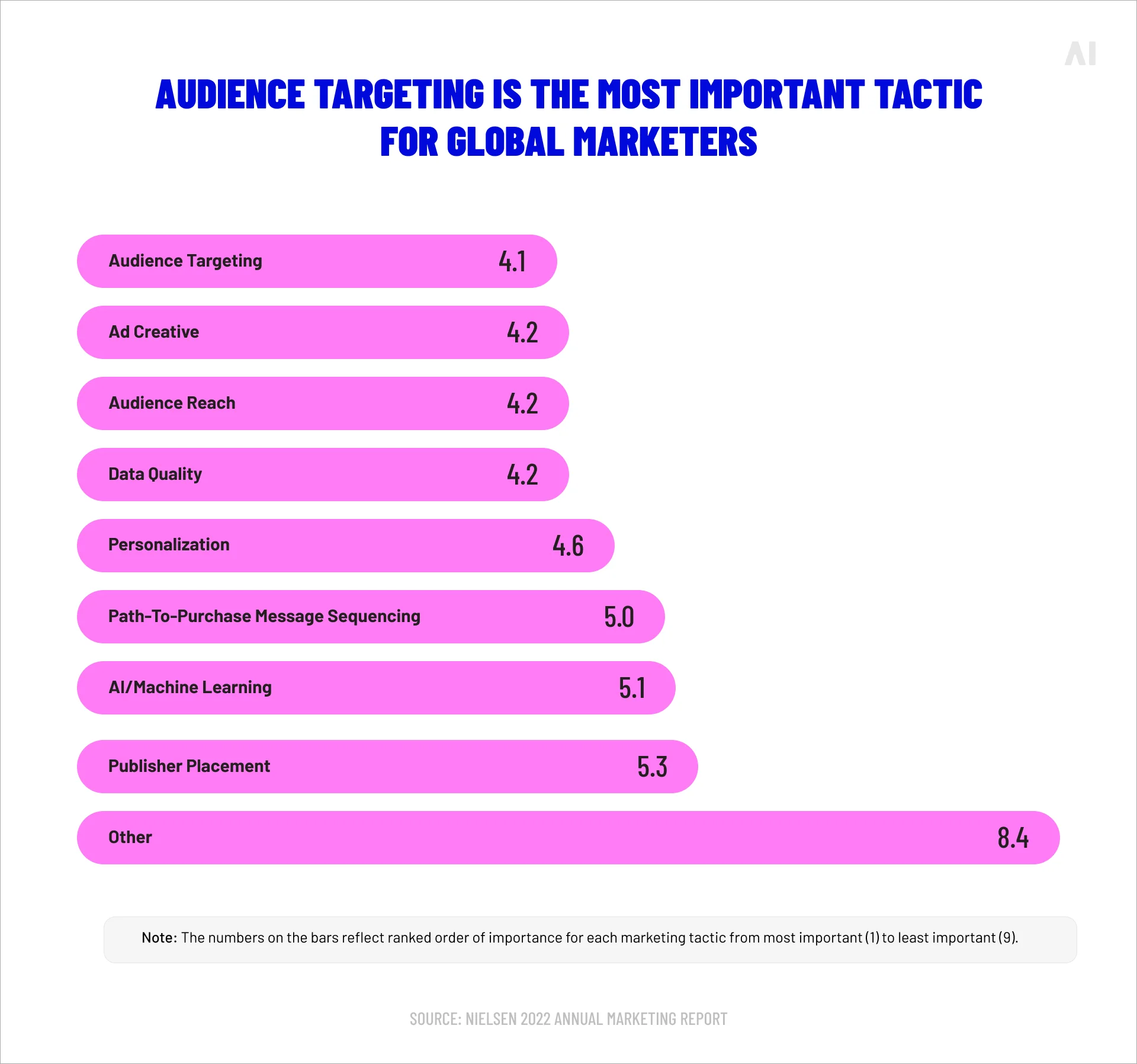 Audience targeting as the backbone of effective marketing