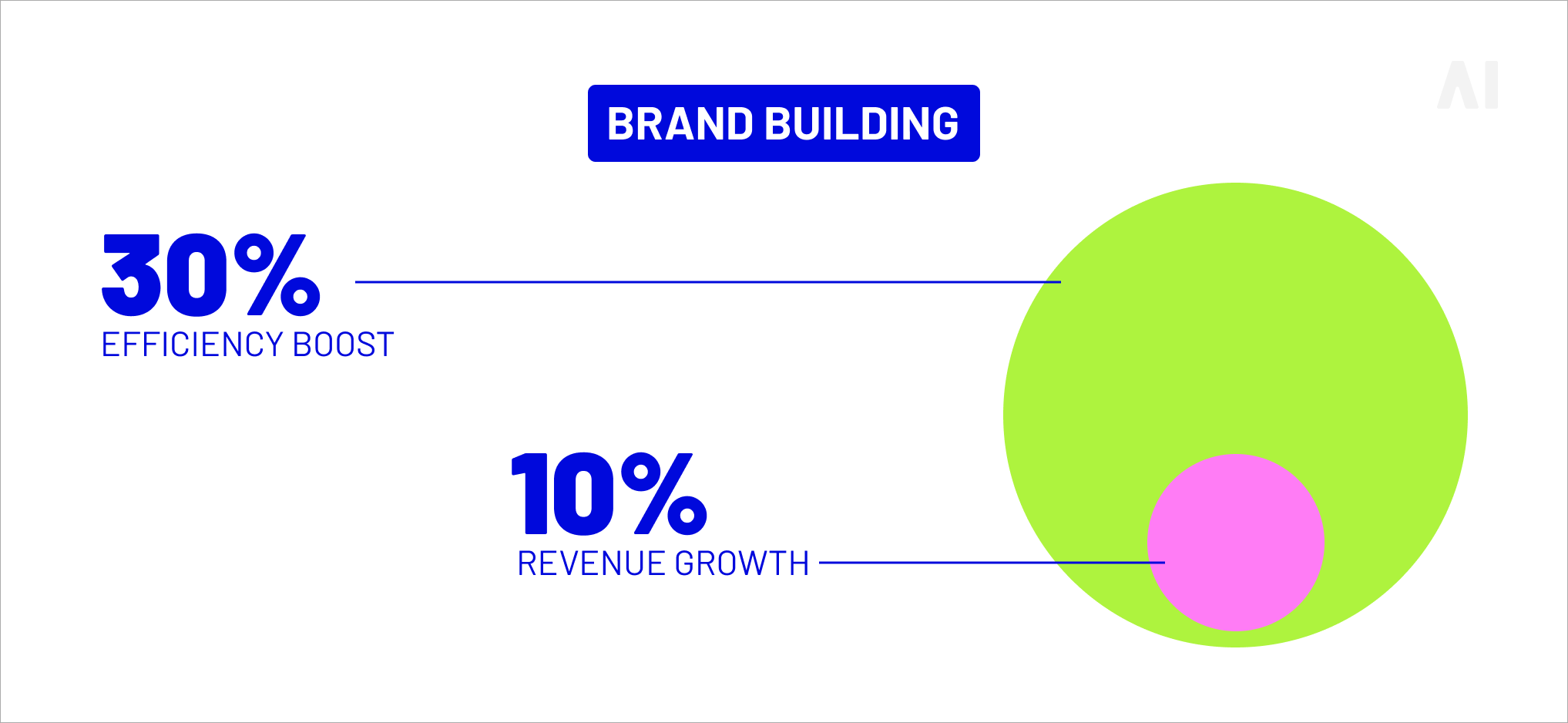 brand building