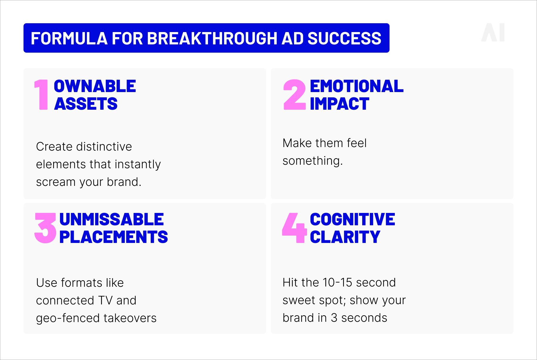 Formula for breakthrough ad success