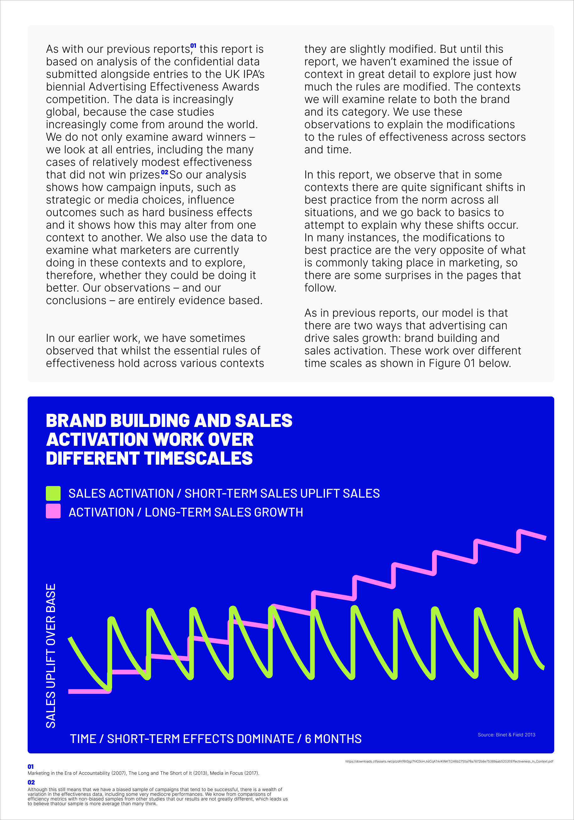 Brand building & sales activation over different timescales.