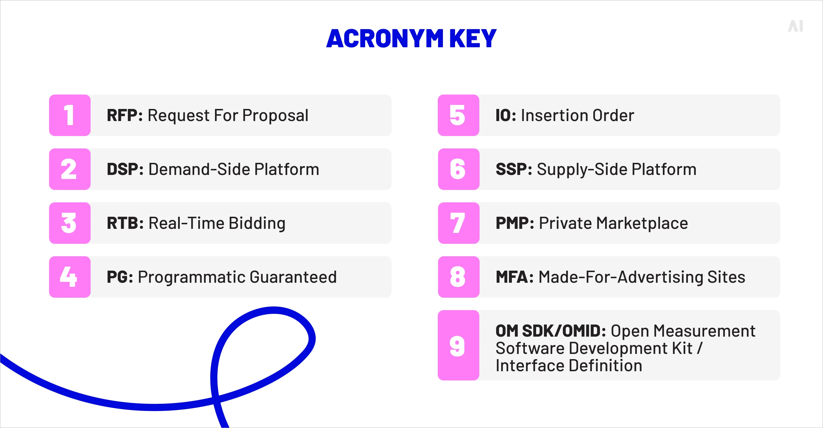 acronym key in programmatic advertisig