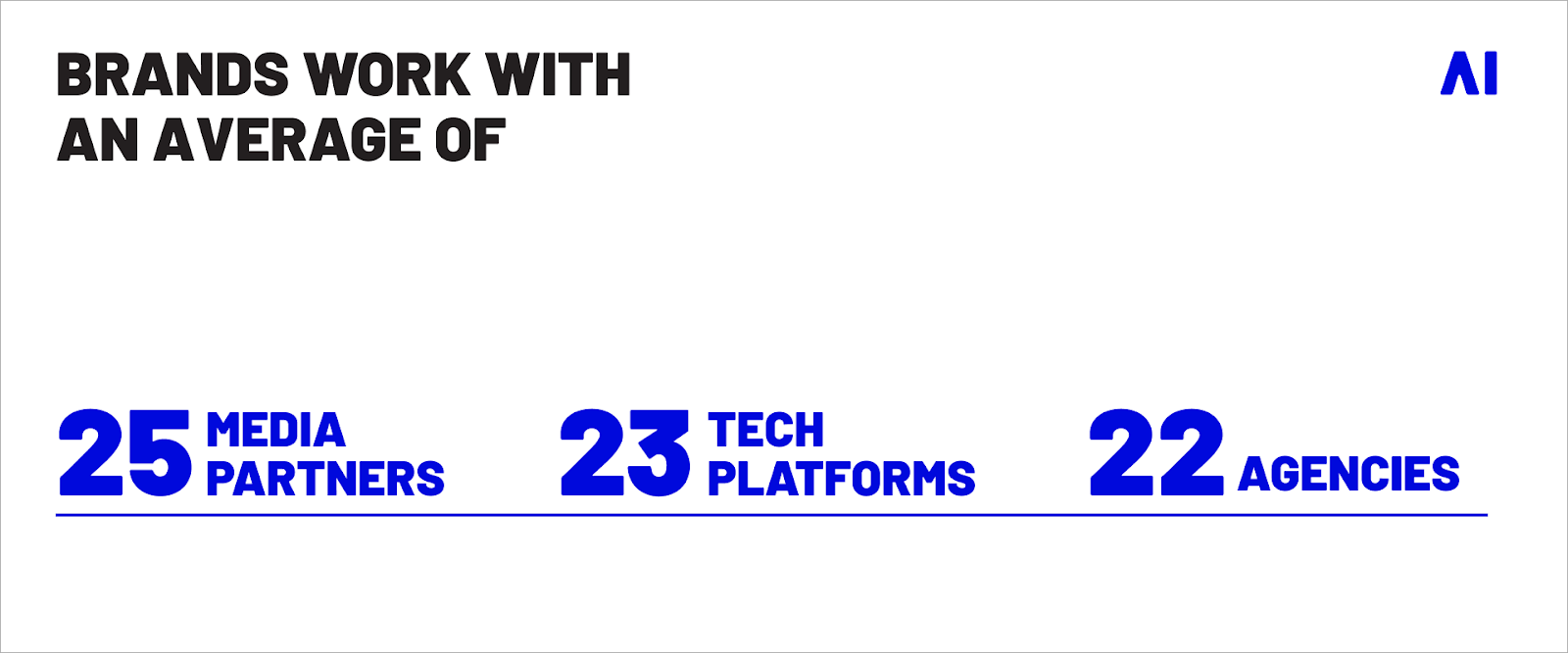 with whom brands work in an average