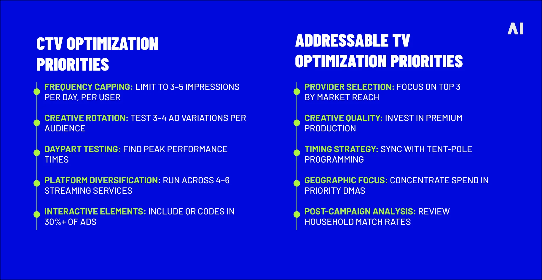 CTV / Addressable TVoptimiztion priotities