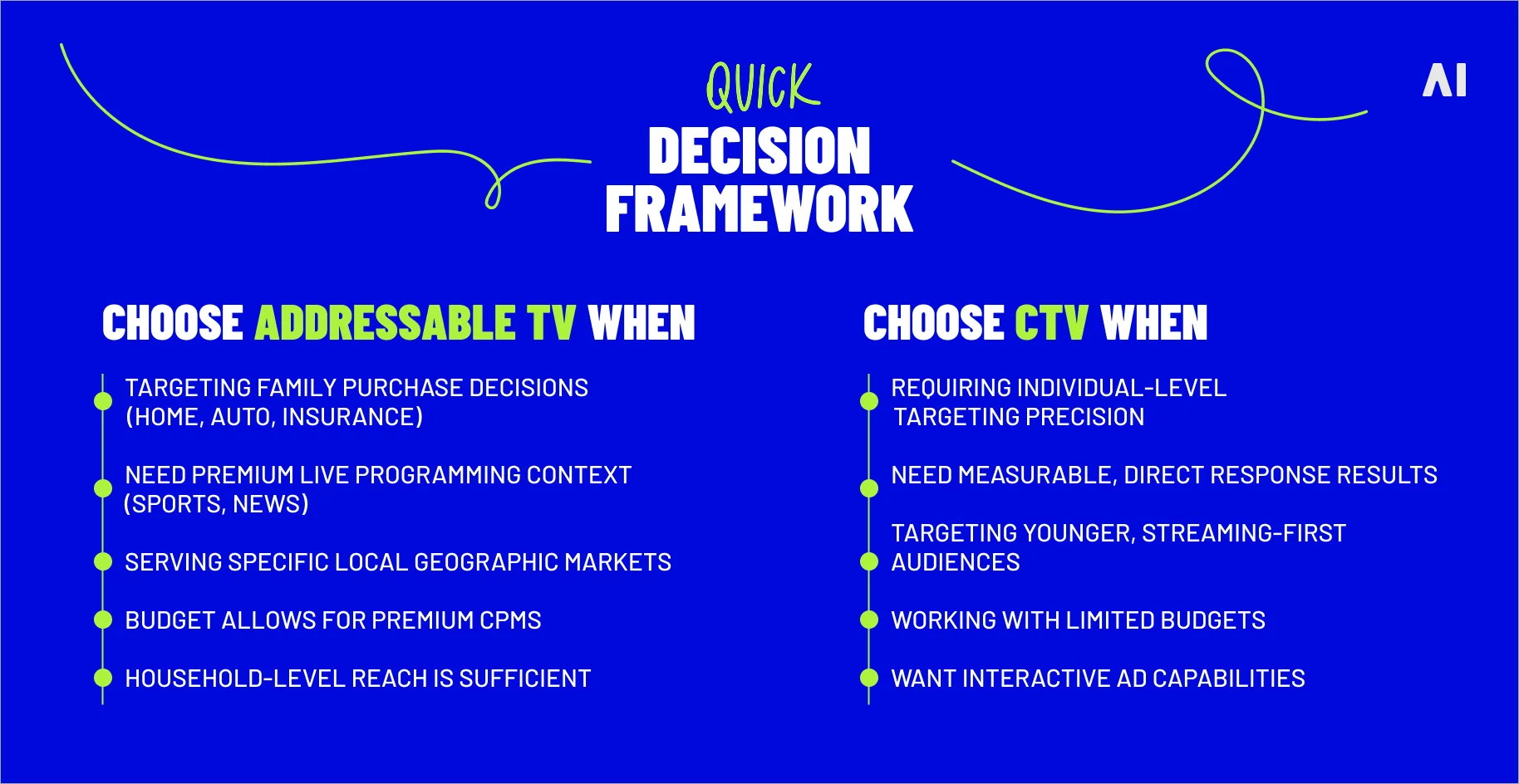 When to choose addressable TV and CTV